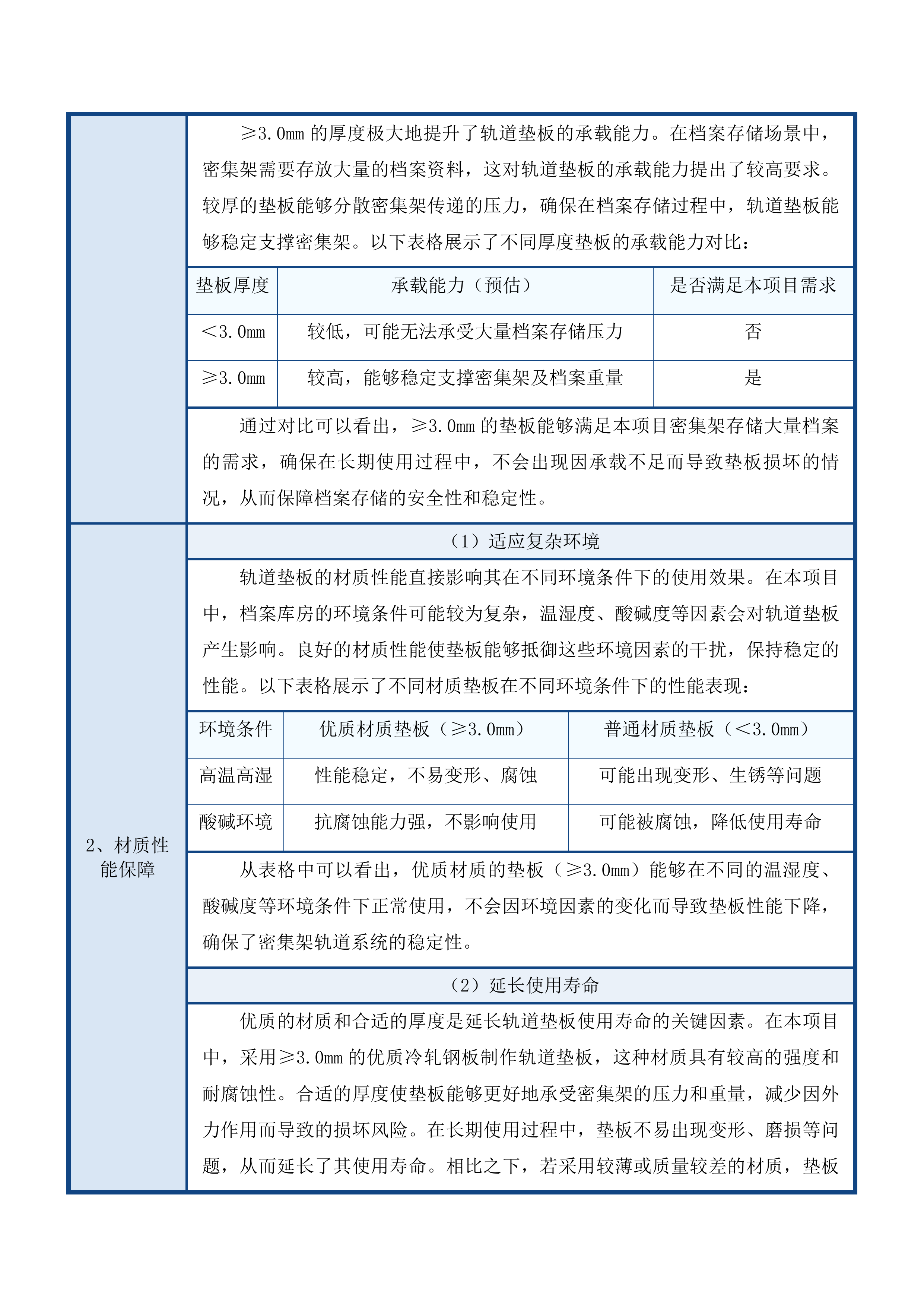 档案库密集柜配套项目投标方案.docx 第13页