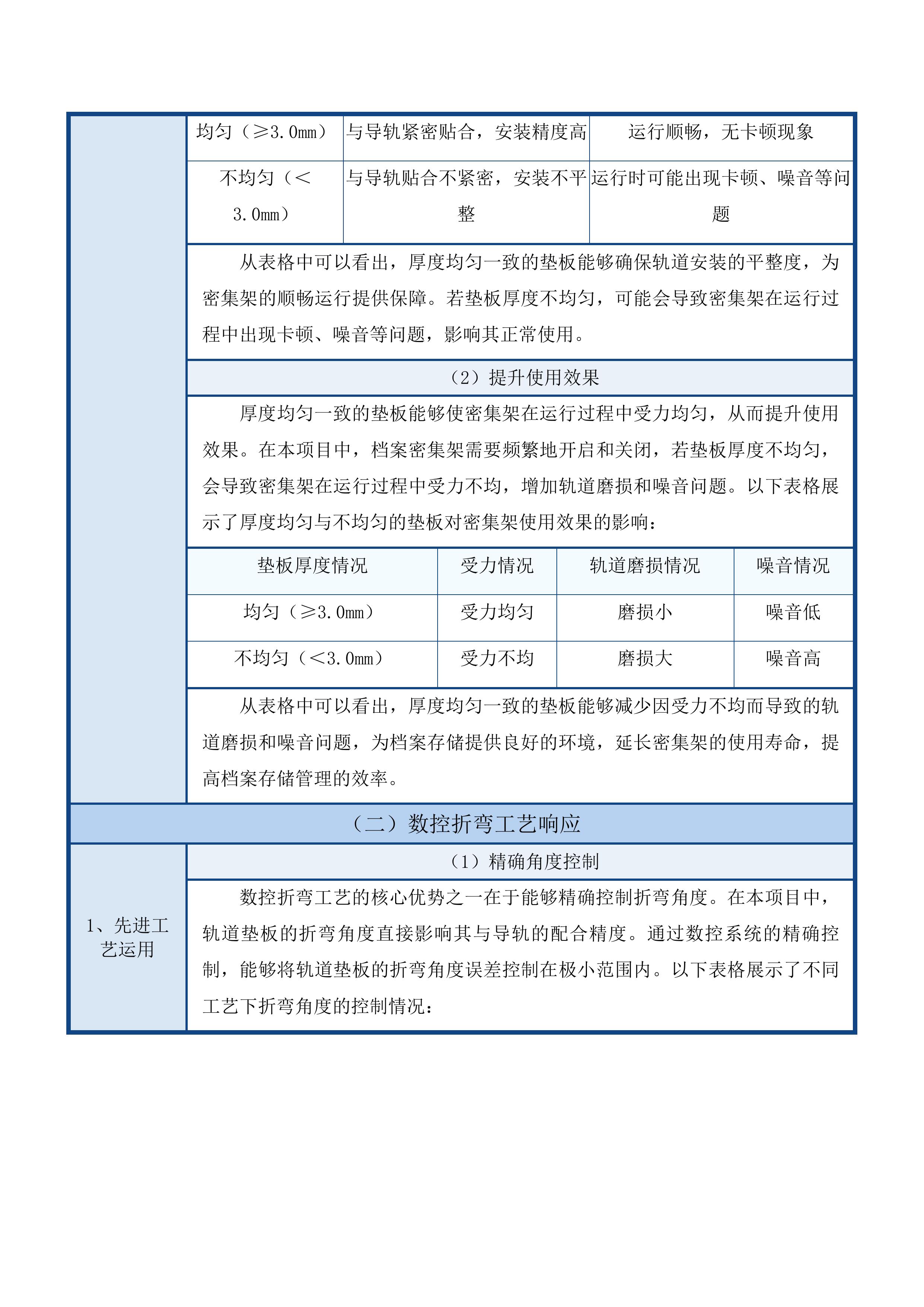 档案库密集柜配套项目投标方案.docx 第15页