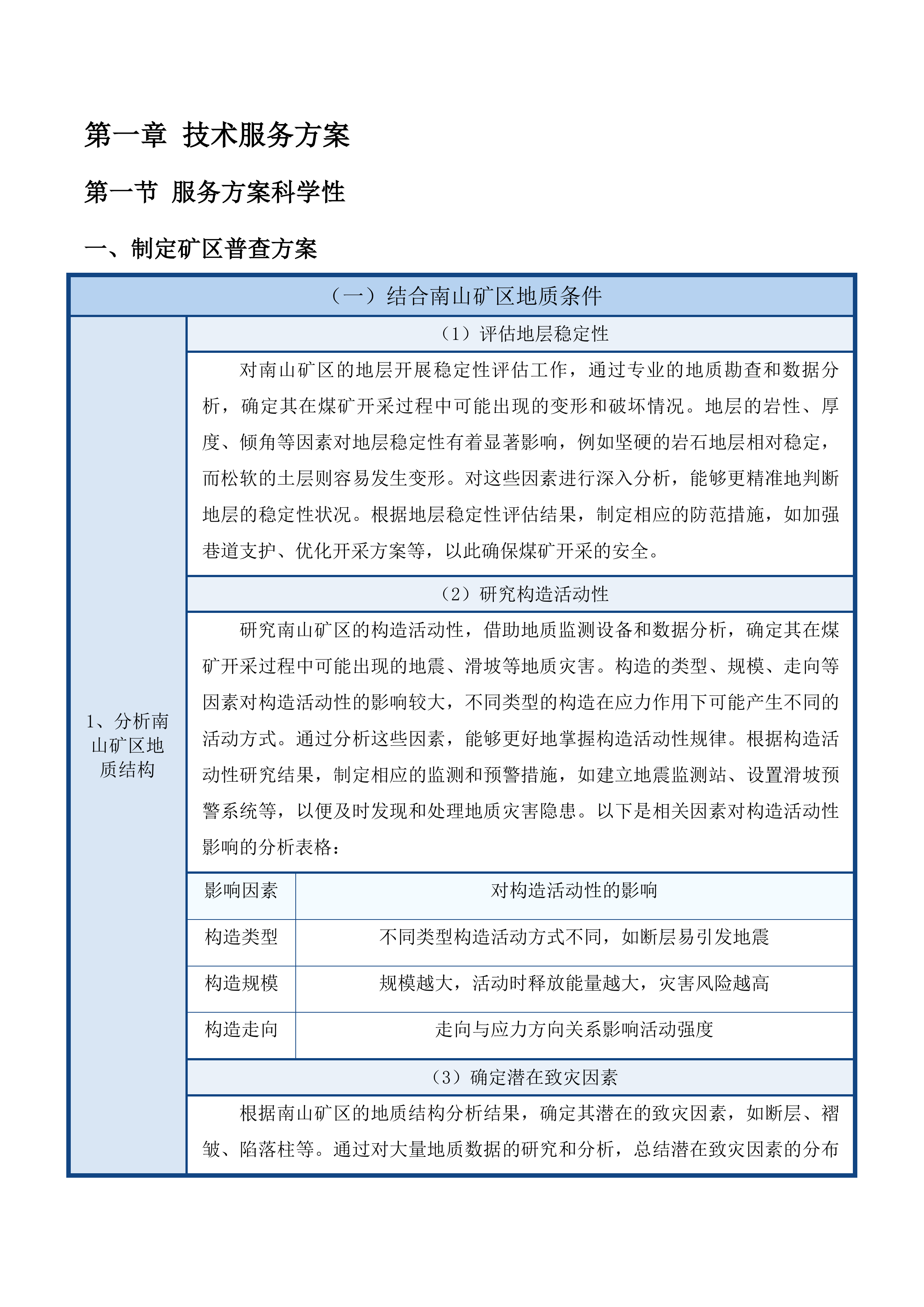 采购区域性隐蔽致灾因素普查服务投标方案.docx 第7页