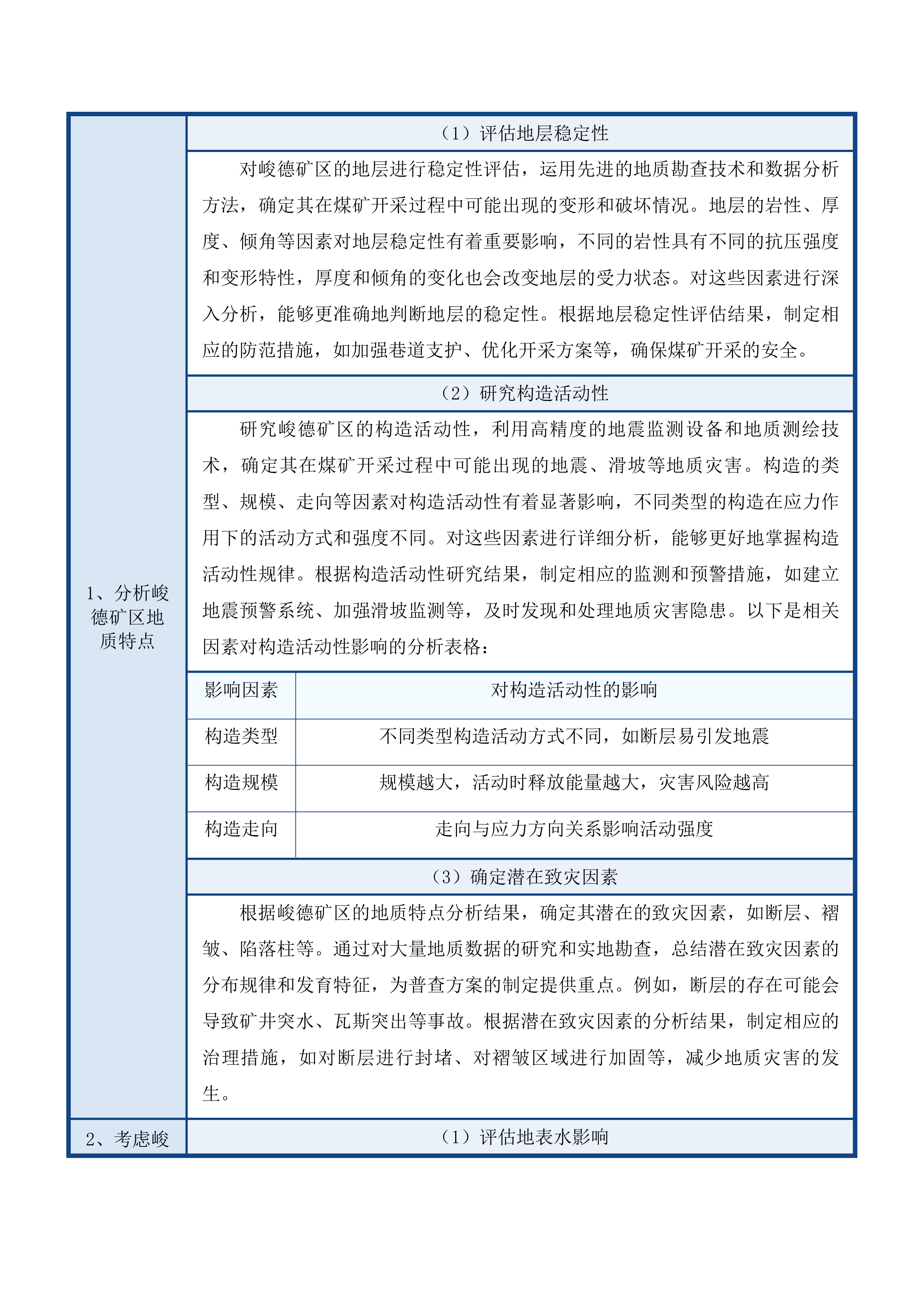 采购区域性隐蔽致灾因素普查服务投标方案.docx 第13页