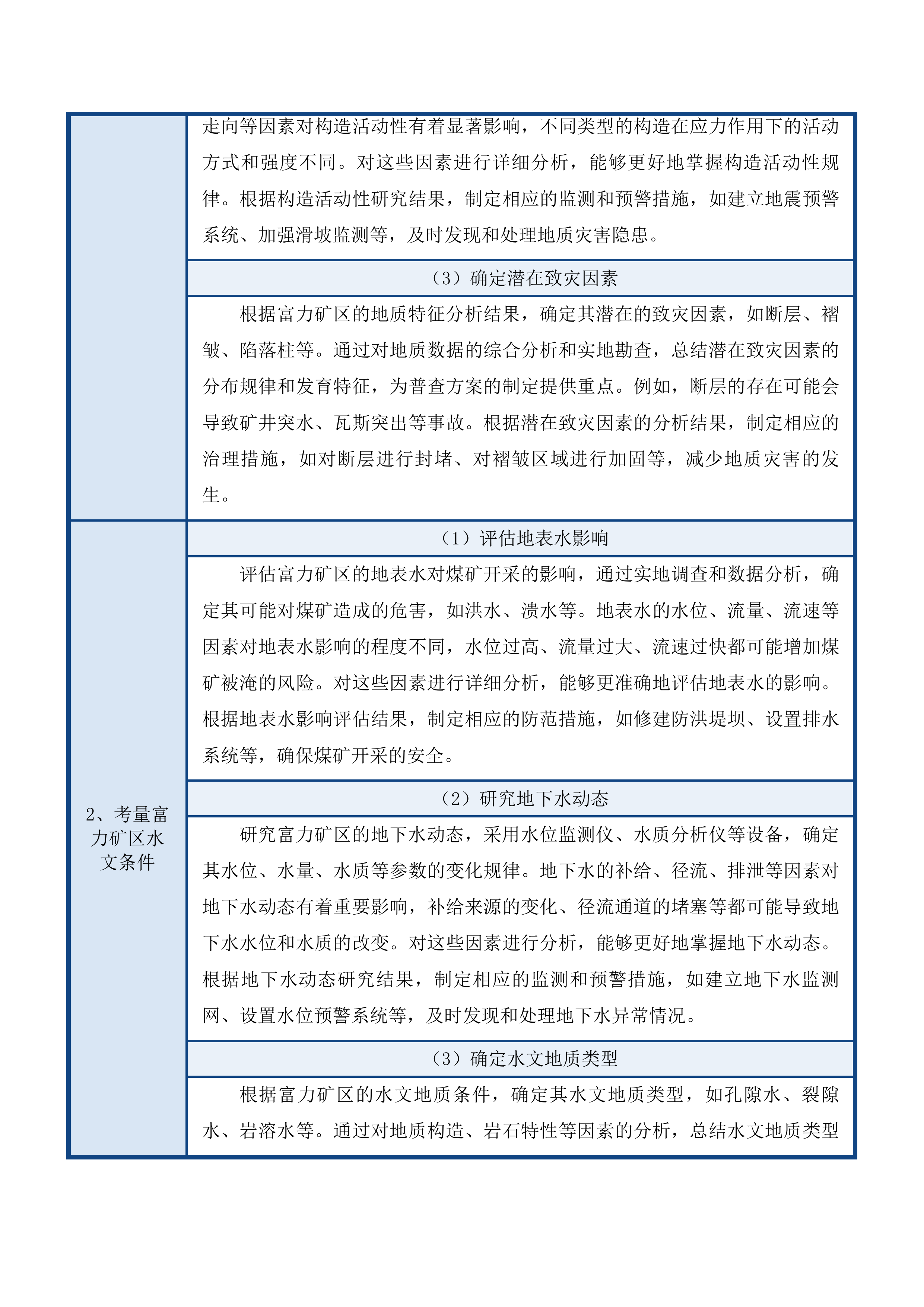 采购区域性隐蔽致灾因素普查服务投标方案.docx 第11页