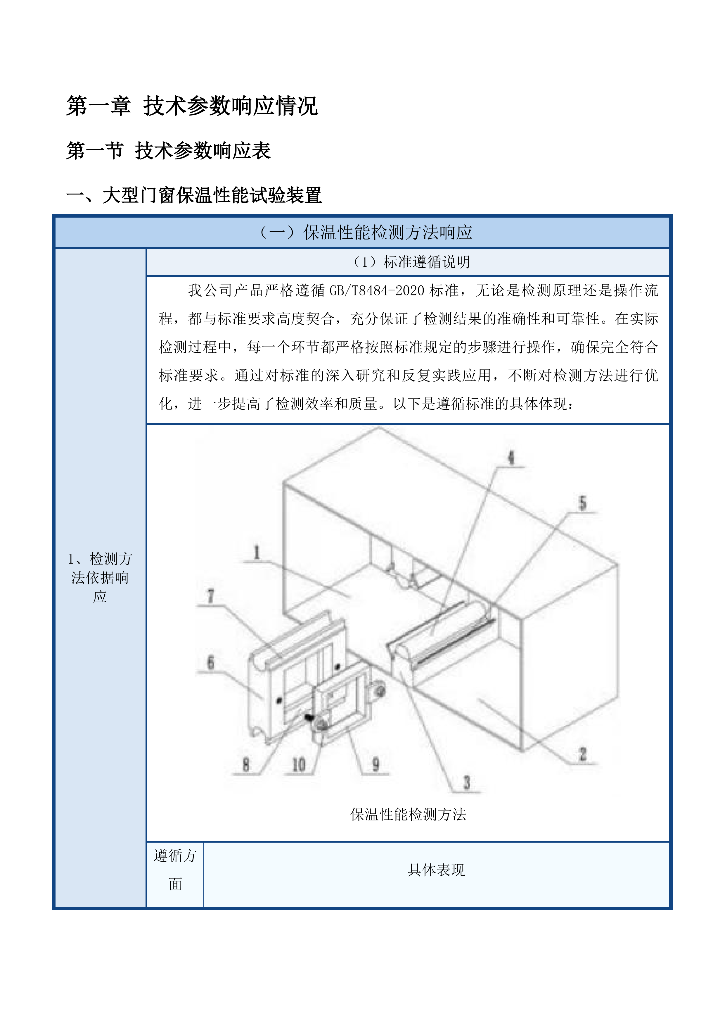 防火窗检测能力提升项目投标方案.docx 第6页