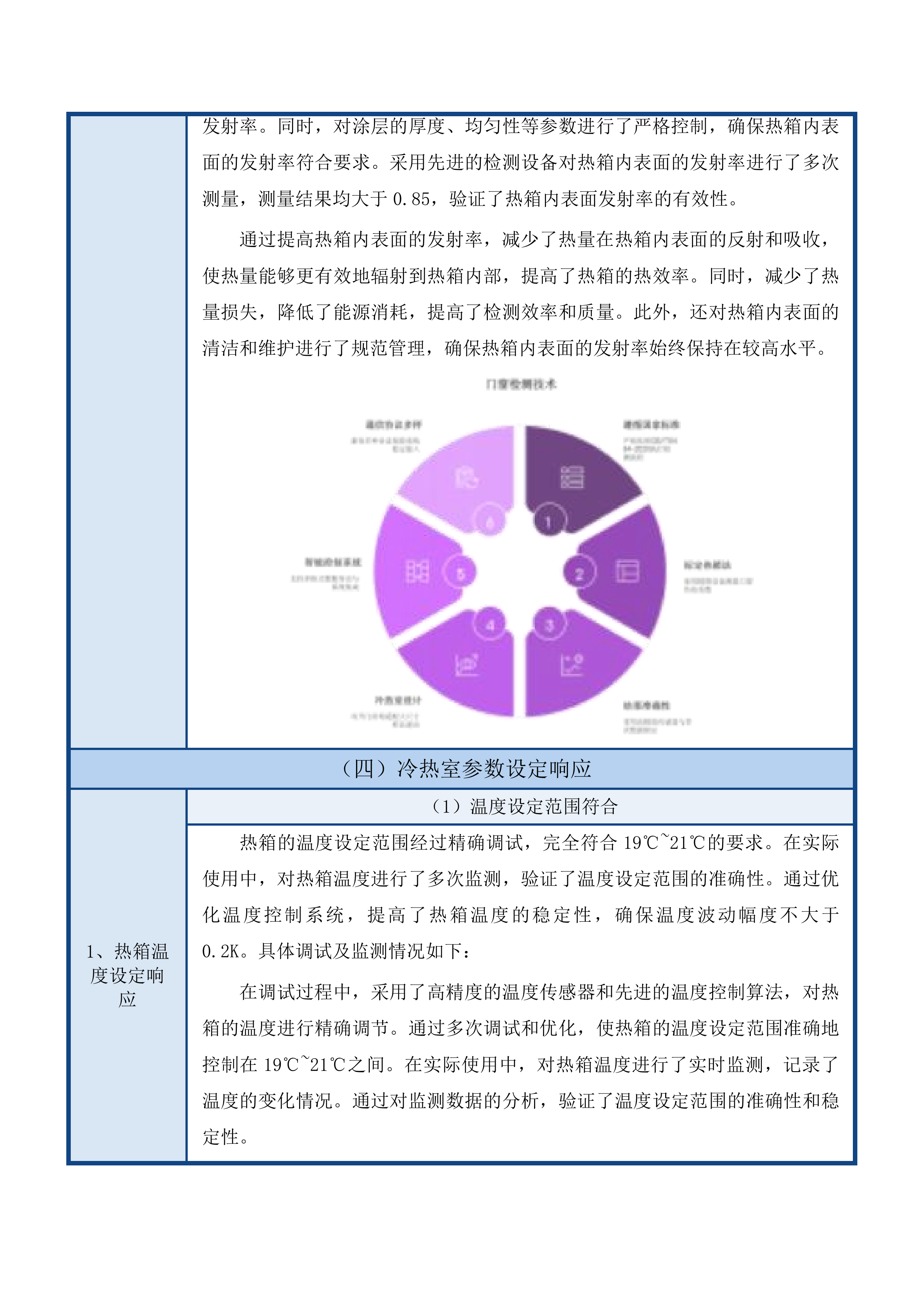 防火窗检测能力提升项目投标方案.docx 第12页