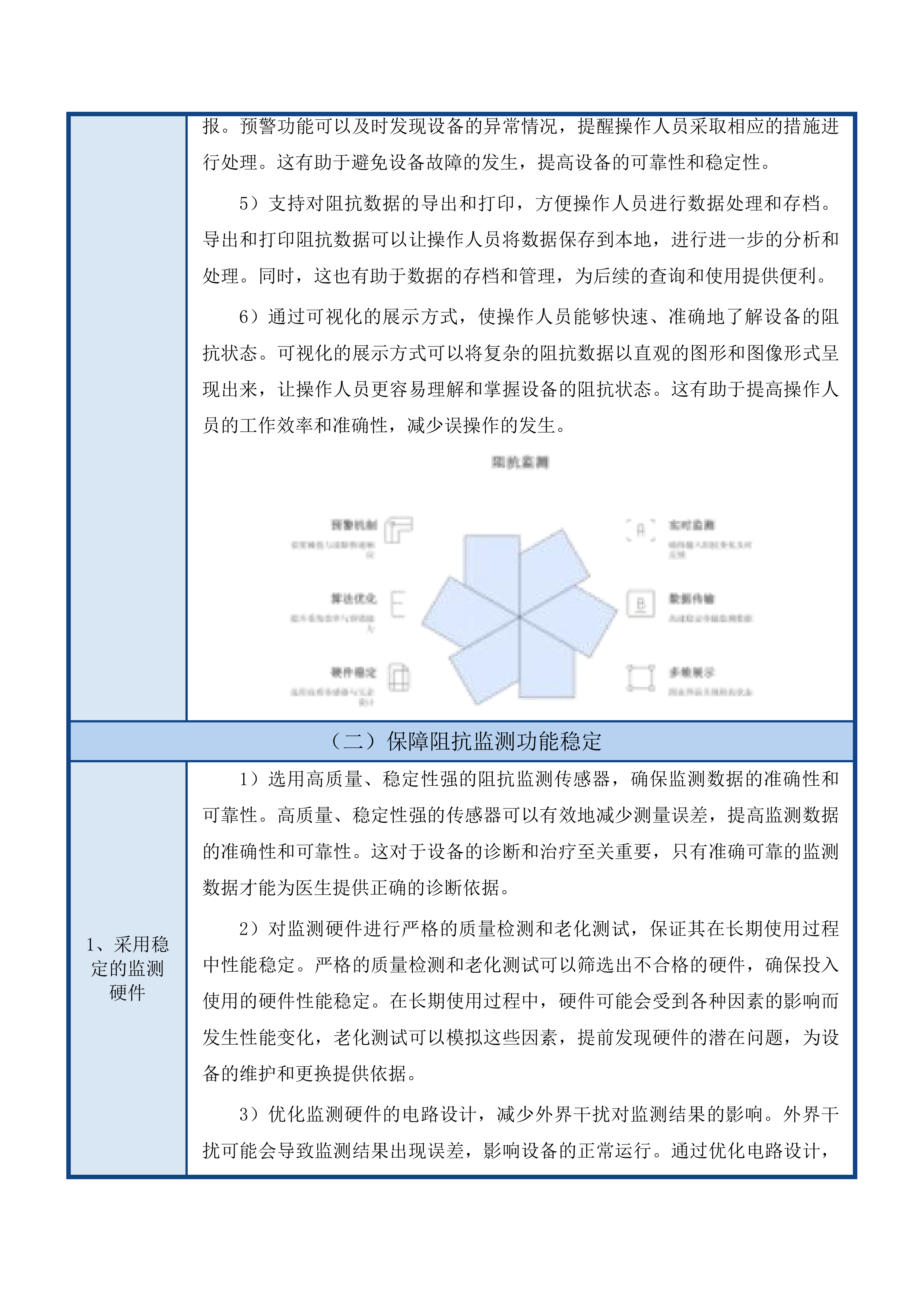提升妇幼保健服务能力建设项目投标方案.docx 第13页
