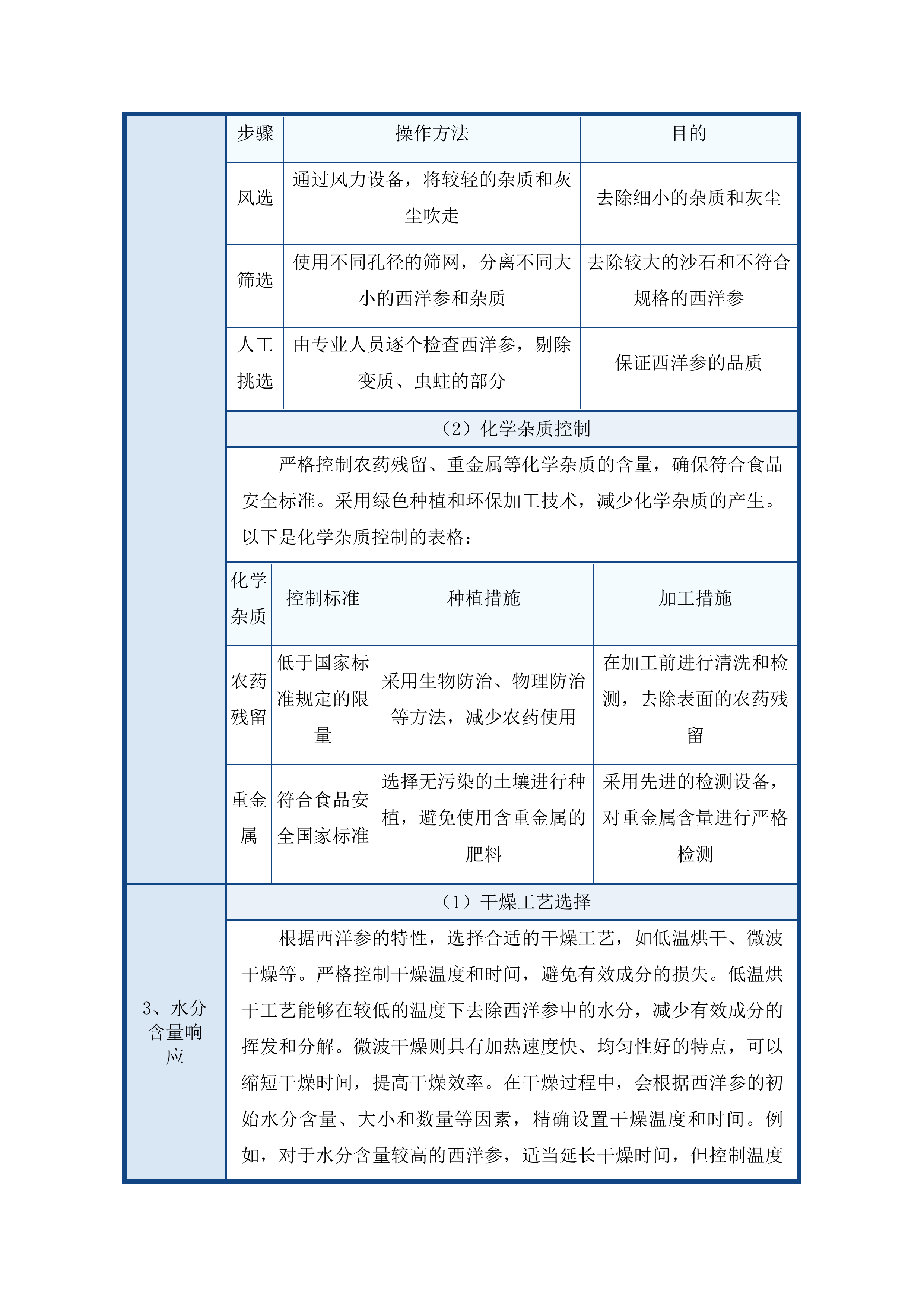 2025年度蒙藏药原药材预采购项目投标方案.docx 第10页