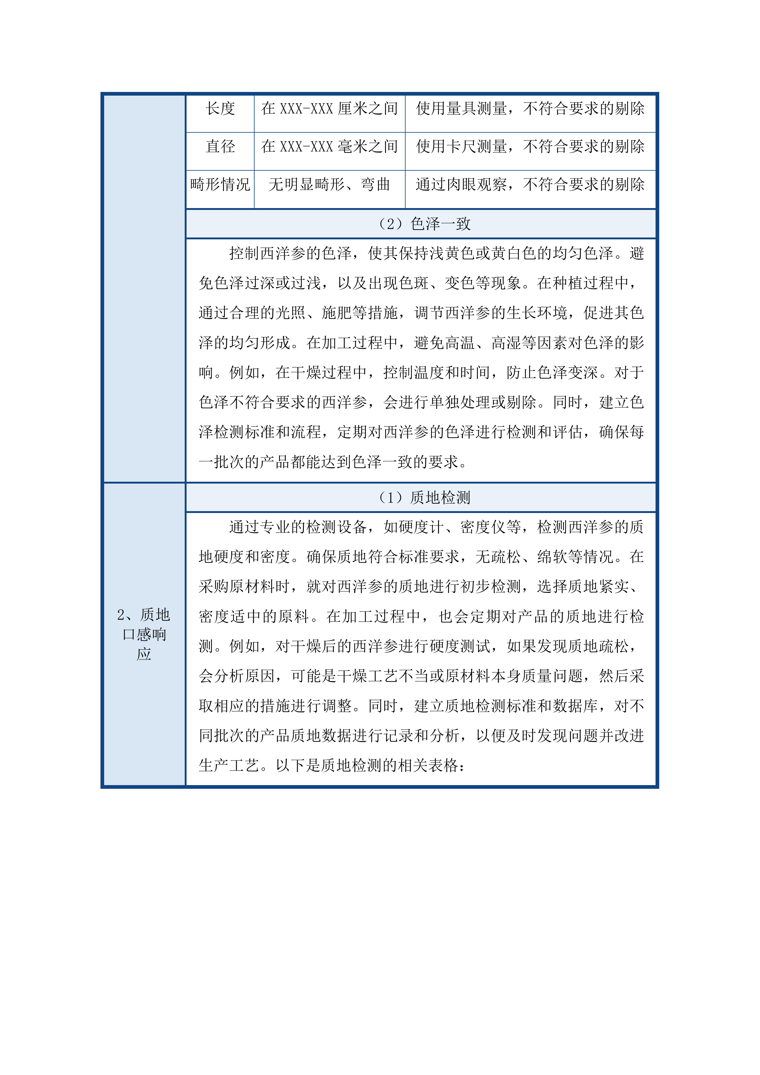 2025年度蒙藏药原药材预采购项目投标方案.docx 第13页