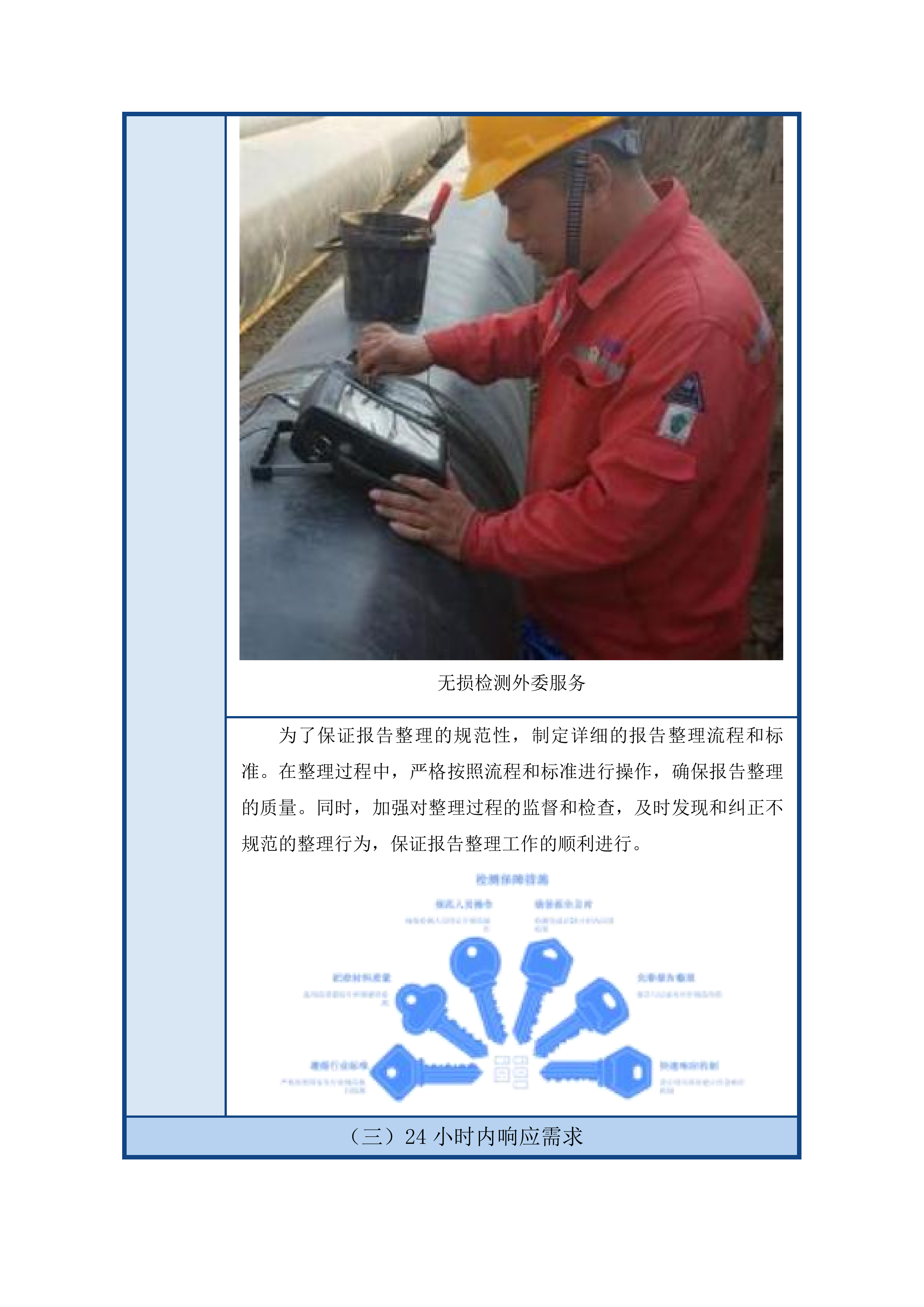 2025年无损检测外委服务(二次)投标方案.docx 第11页