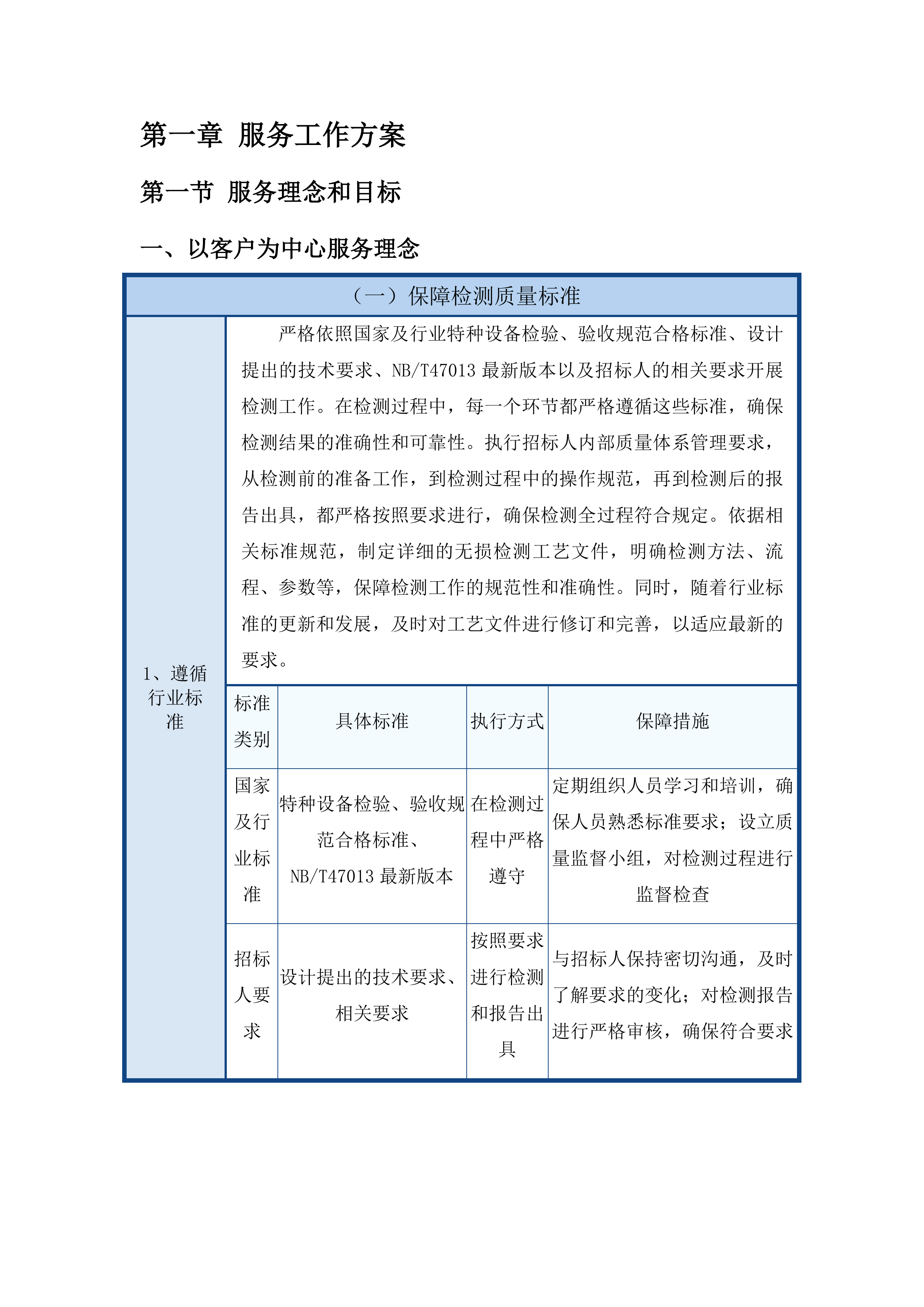 2025年无损检测外委服务(二次)投标方案.docx 第6页