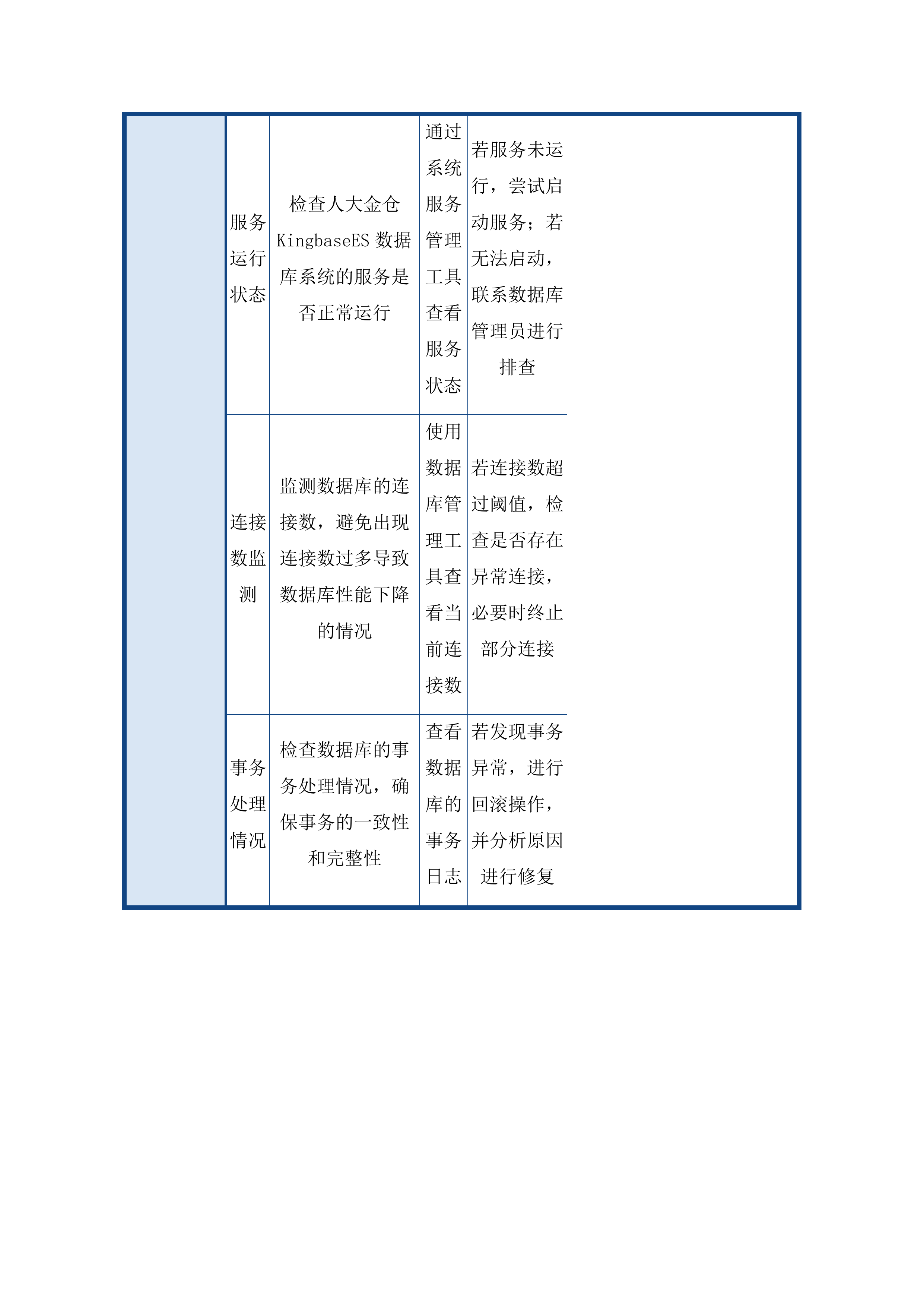 东莞市人力资源和社会保障局数据中心、一体化平台人社子平台及业务应用系统运维服务投标方案.docx 第13页
