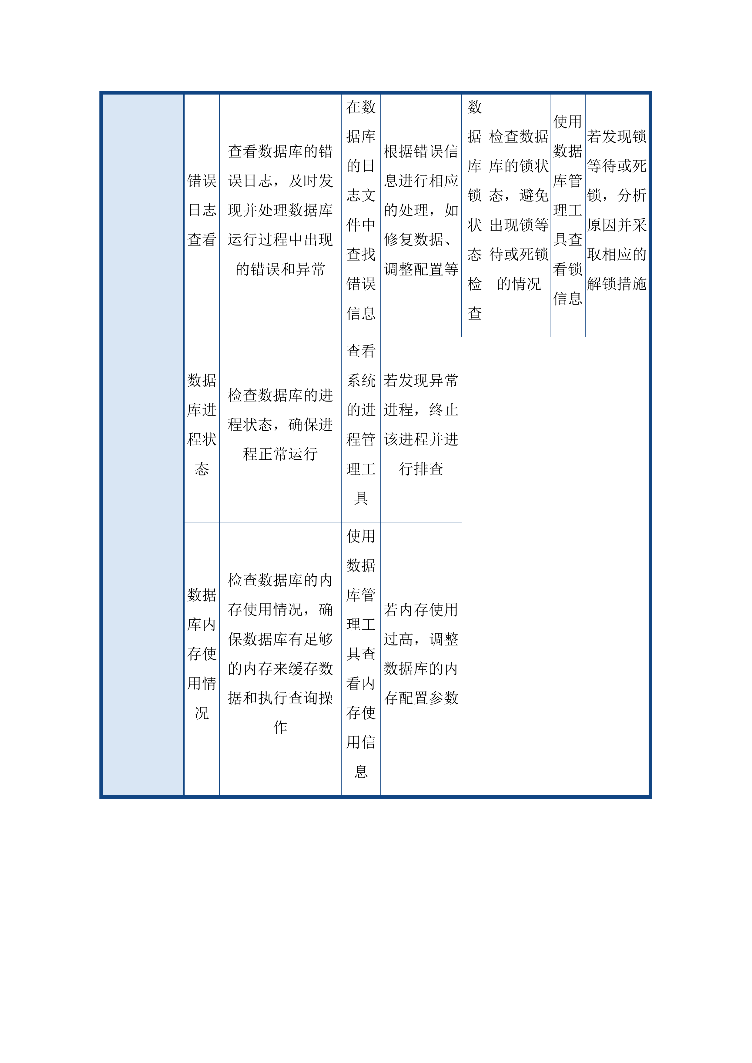 东莞市人力资源和社会保障局数据中心、一体化平台人社子平台及业务应用系统运维服务投标方案.docx 第14页