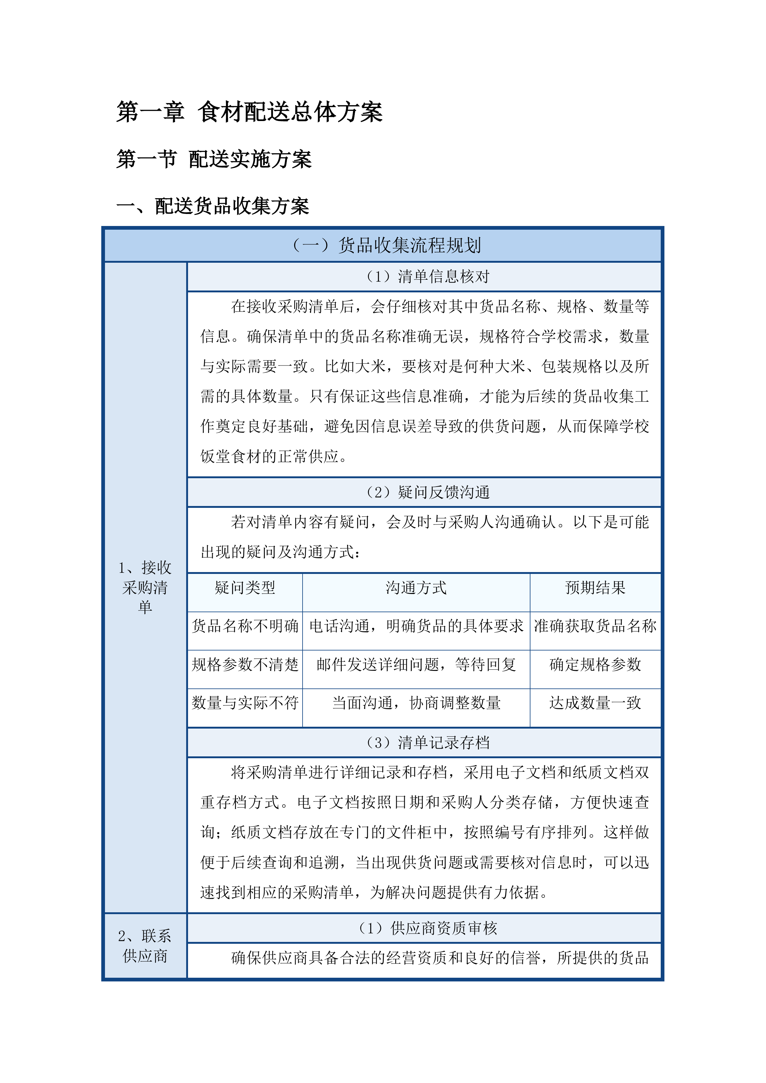 东莞市大岭山新风中学饭堂食材配送服务项目投标方案.docx 第7页