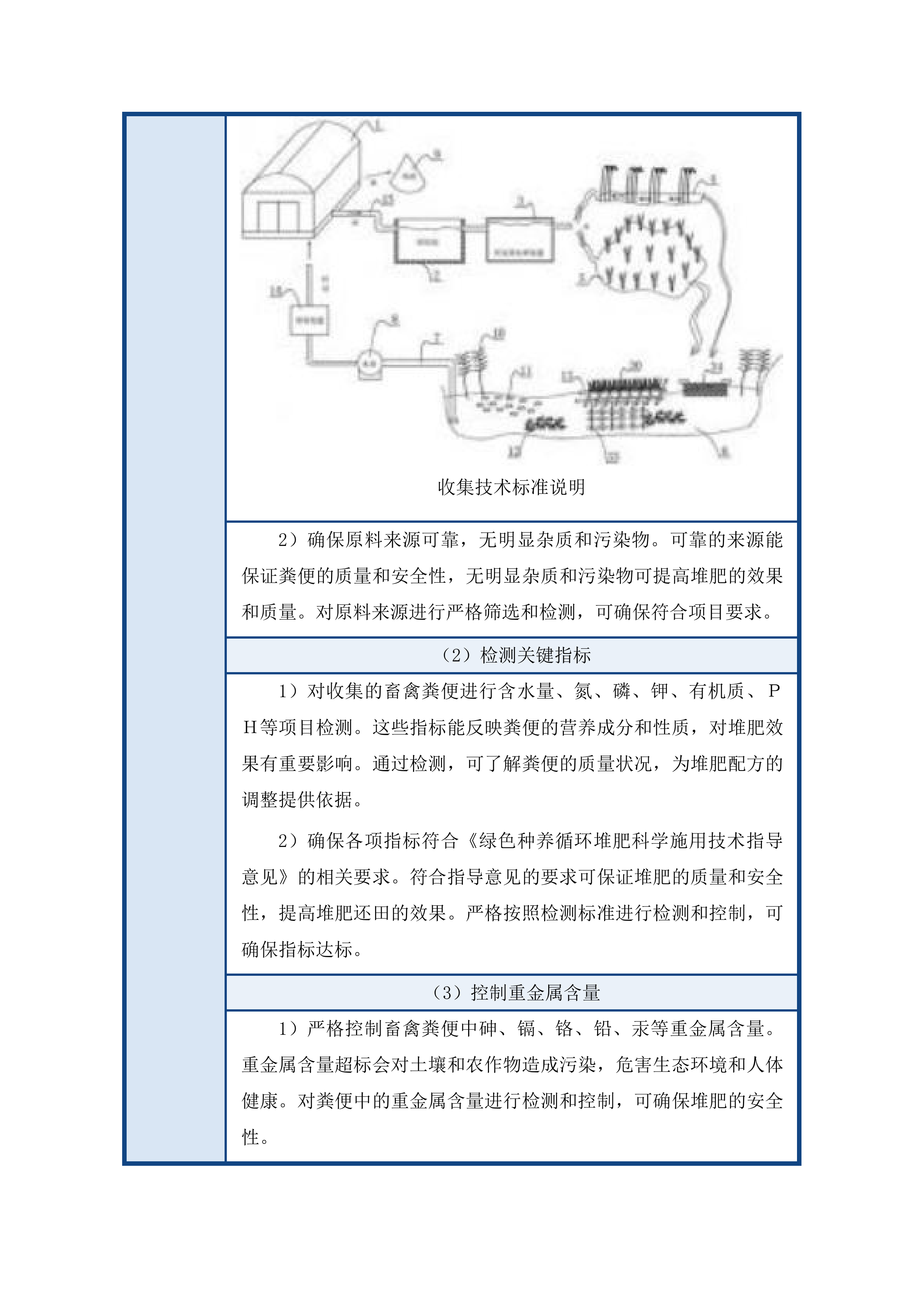 伊通满族自治县2025年绿色种养循环试点项目堆肥还田服务采购投标方案.docx 第13页