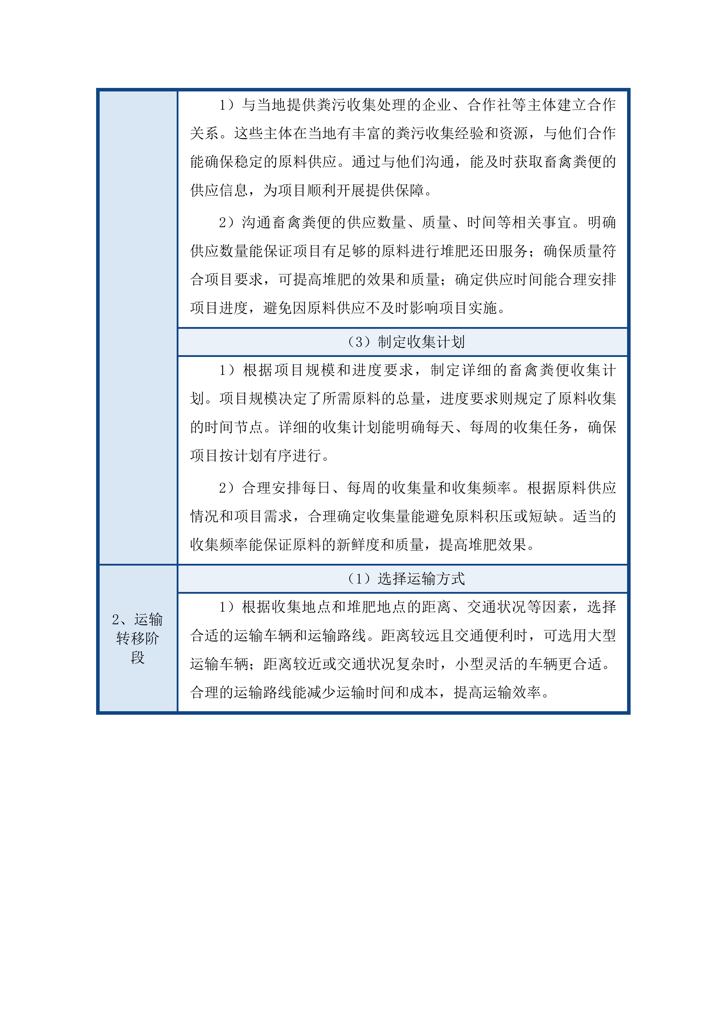 伊通满族自治县2025年绿色种养循环试点项目堆肥还田服务采购投标方案.docx 第9页