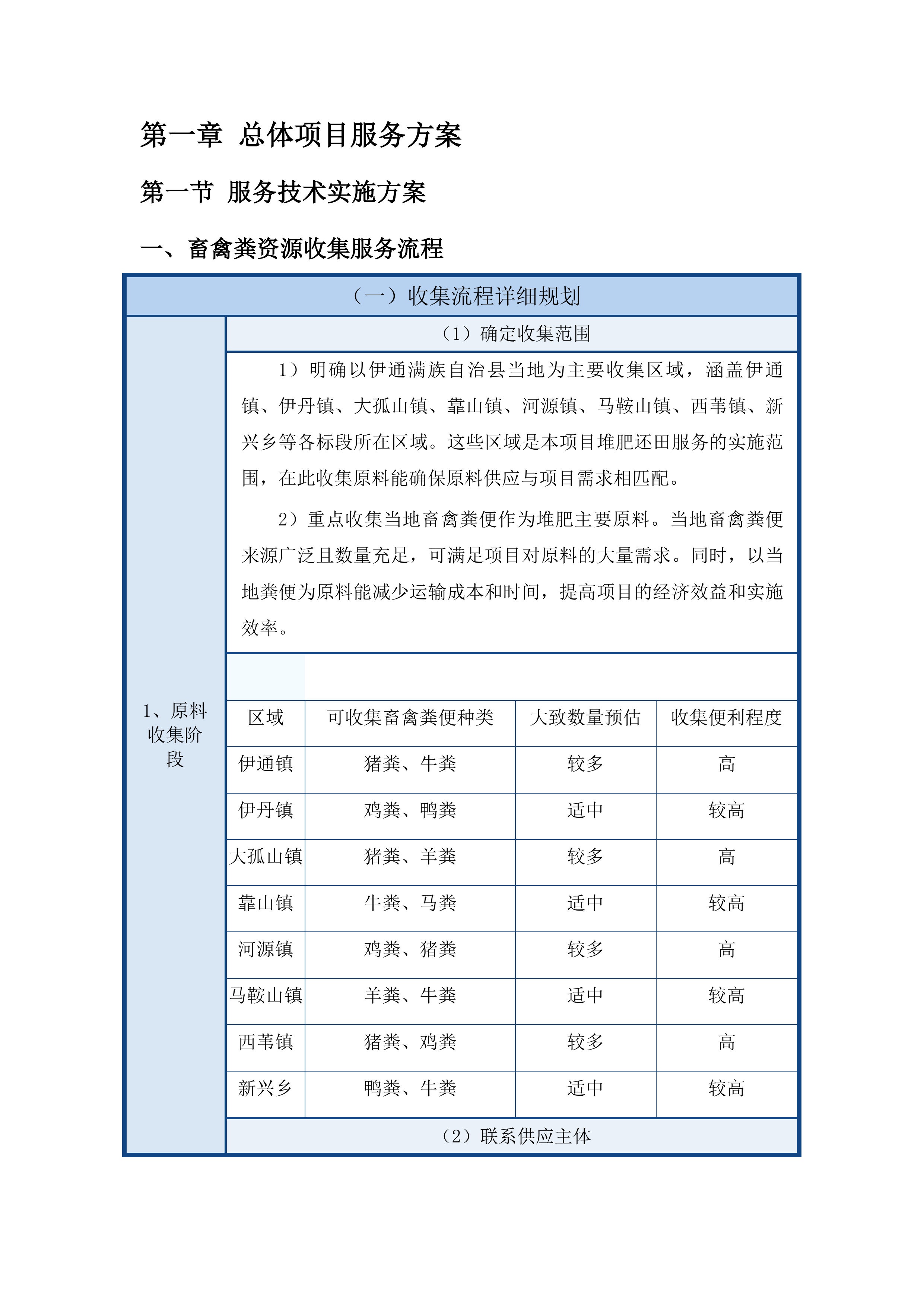 伊通满族自治县2025年绿色种养循环试点项目堆肥还田服务采购投标方案.docx 第8页