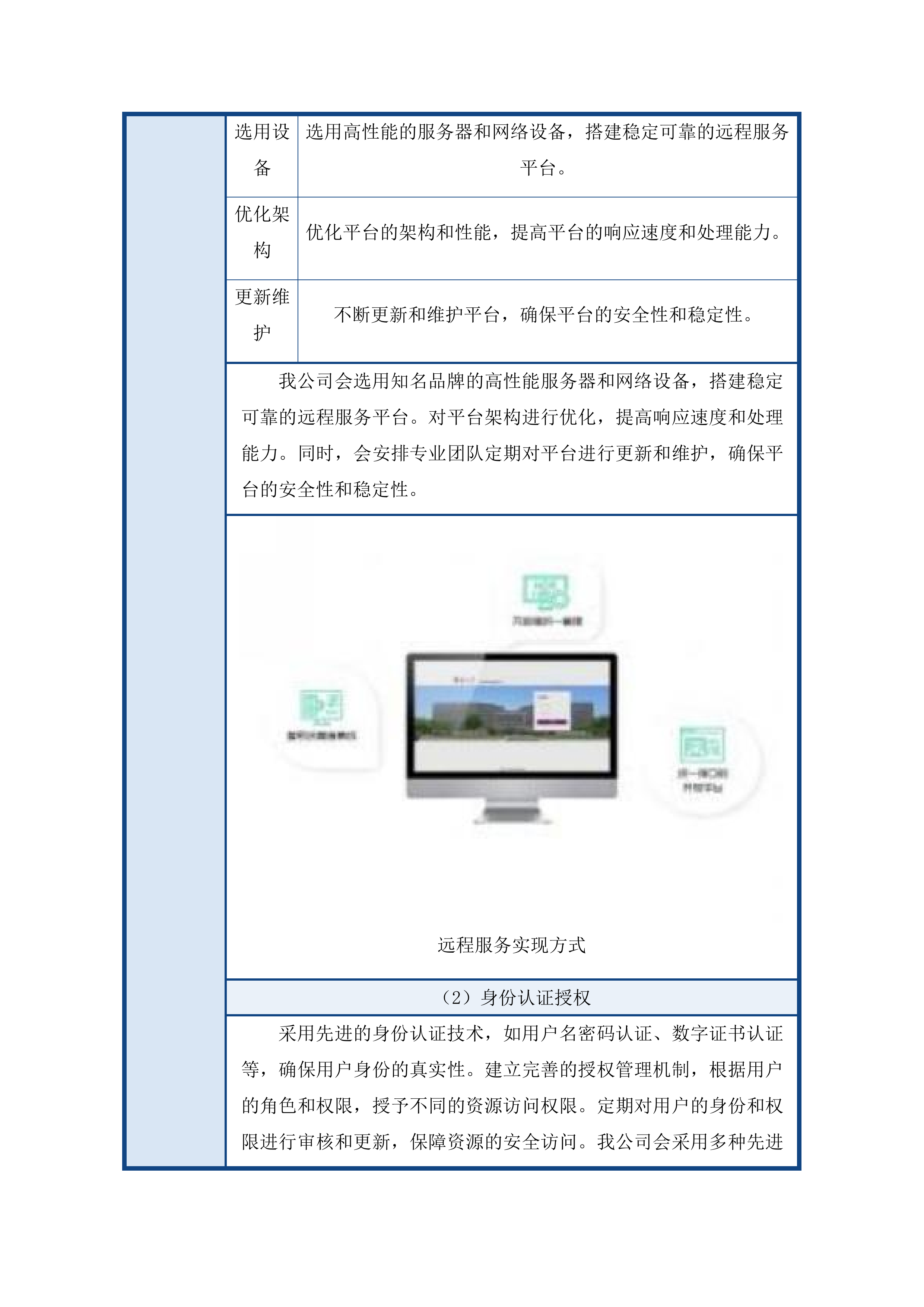 图书馆2025年数字资源服务采购项目(二次)投标方案.docx 第14页