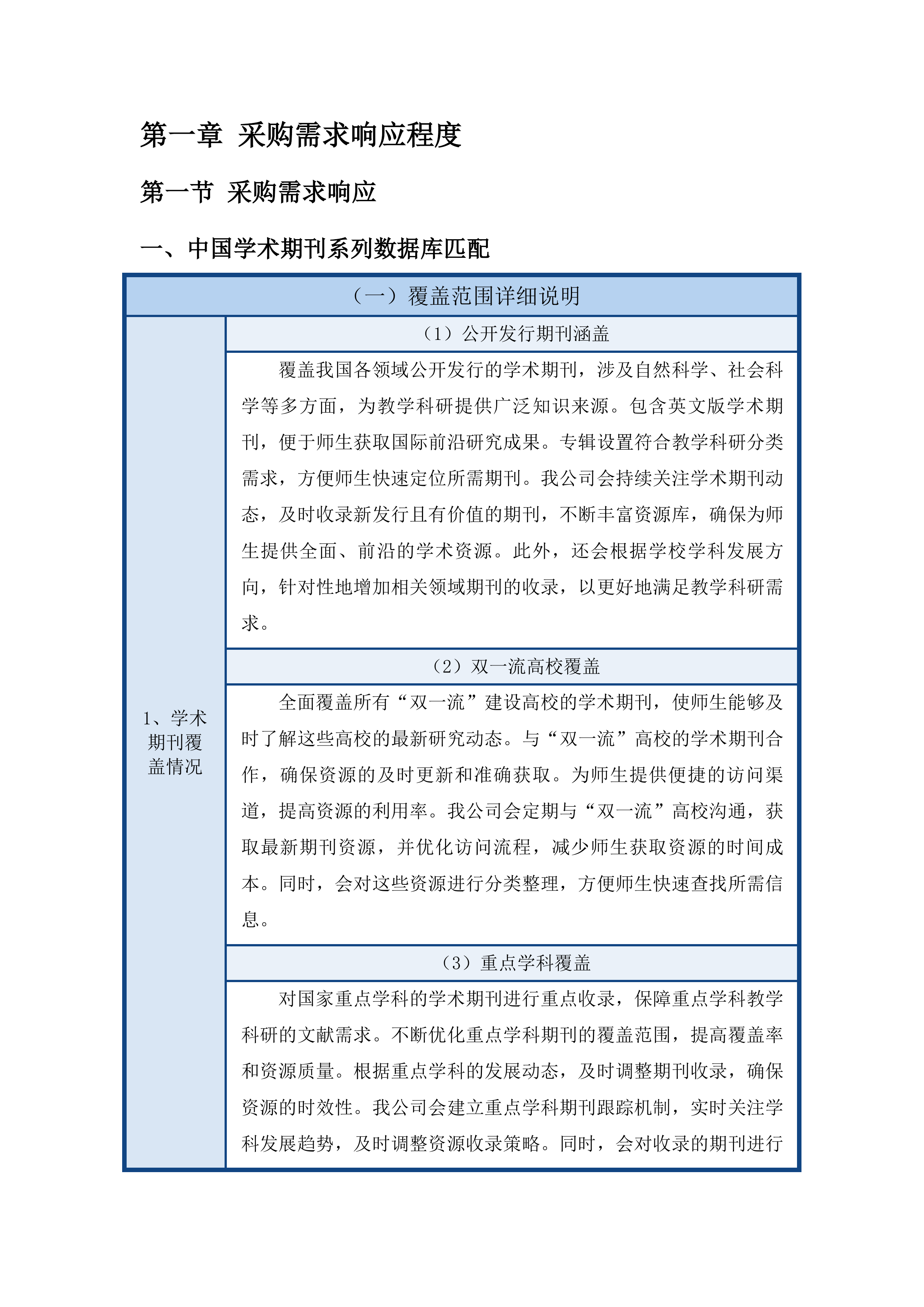 图书馆2025年数字资源服务采购项目(二次)投标方案.docx 第6页