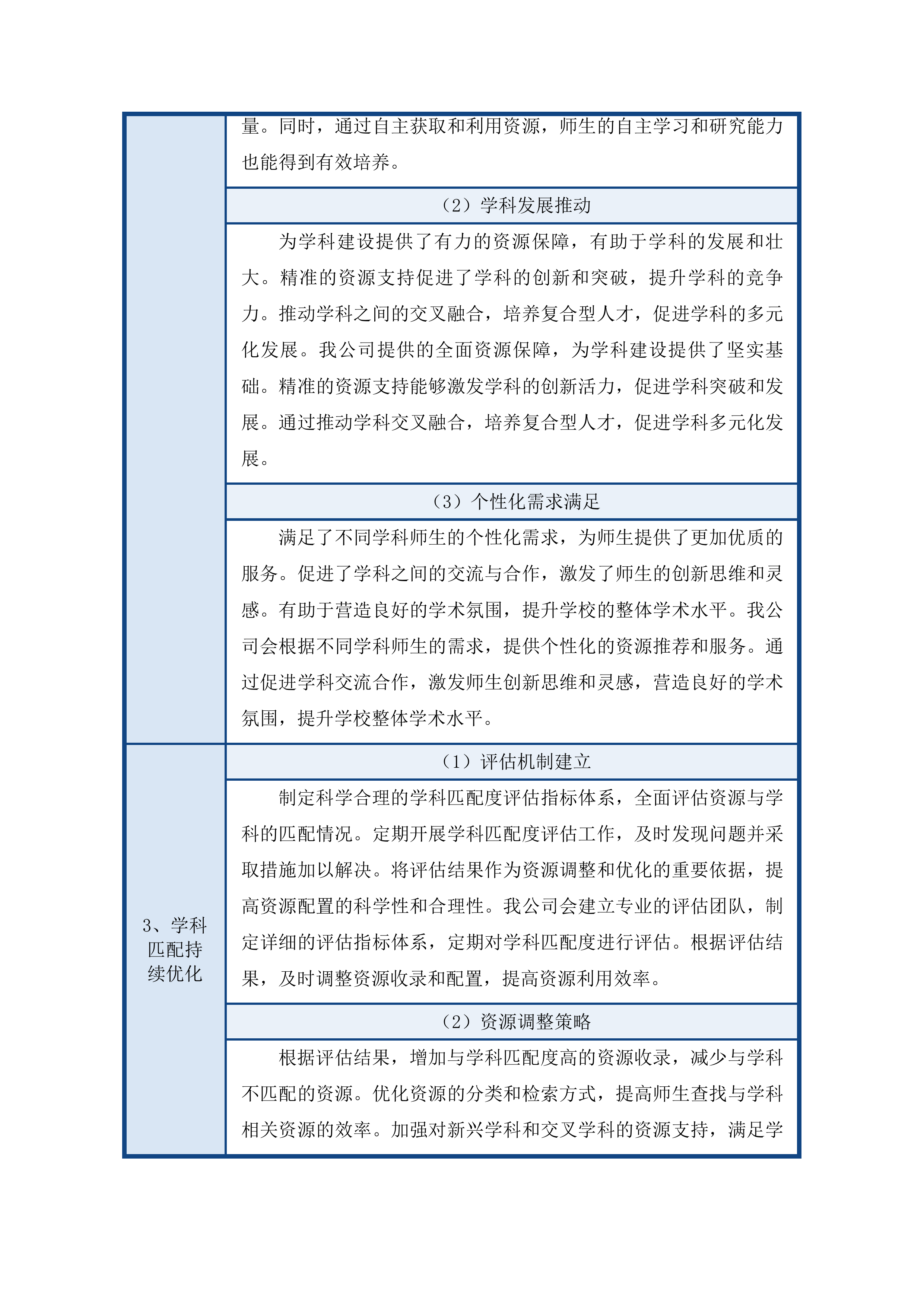 图书馆2025年数字资源服务采购项目(二次)投标方案.docx 第10页