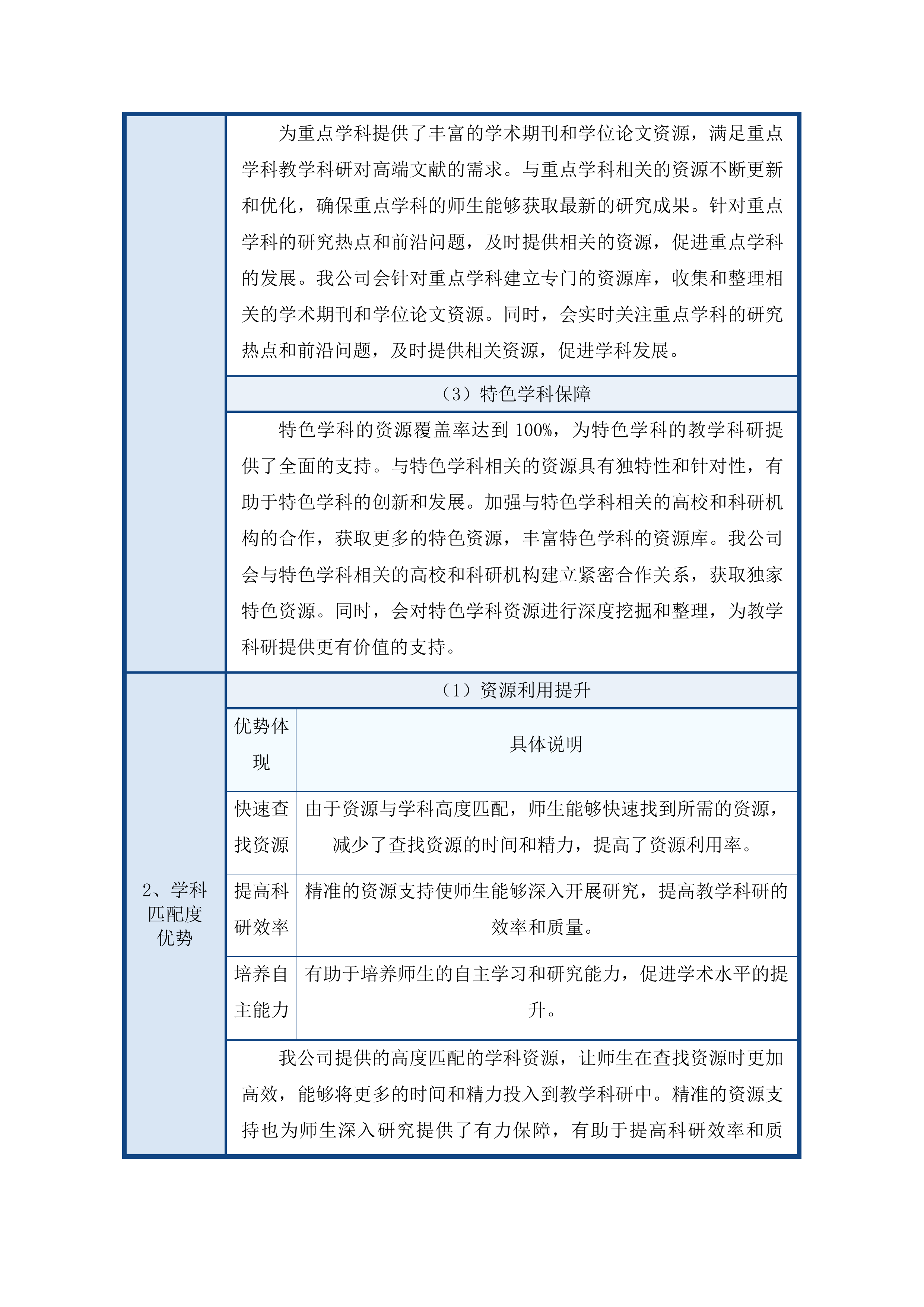 图书馆2025年数字资源服务采购项目(二次)投标方案.docx 第9页