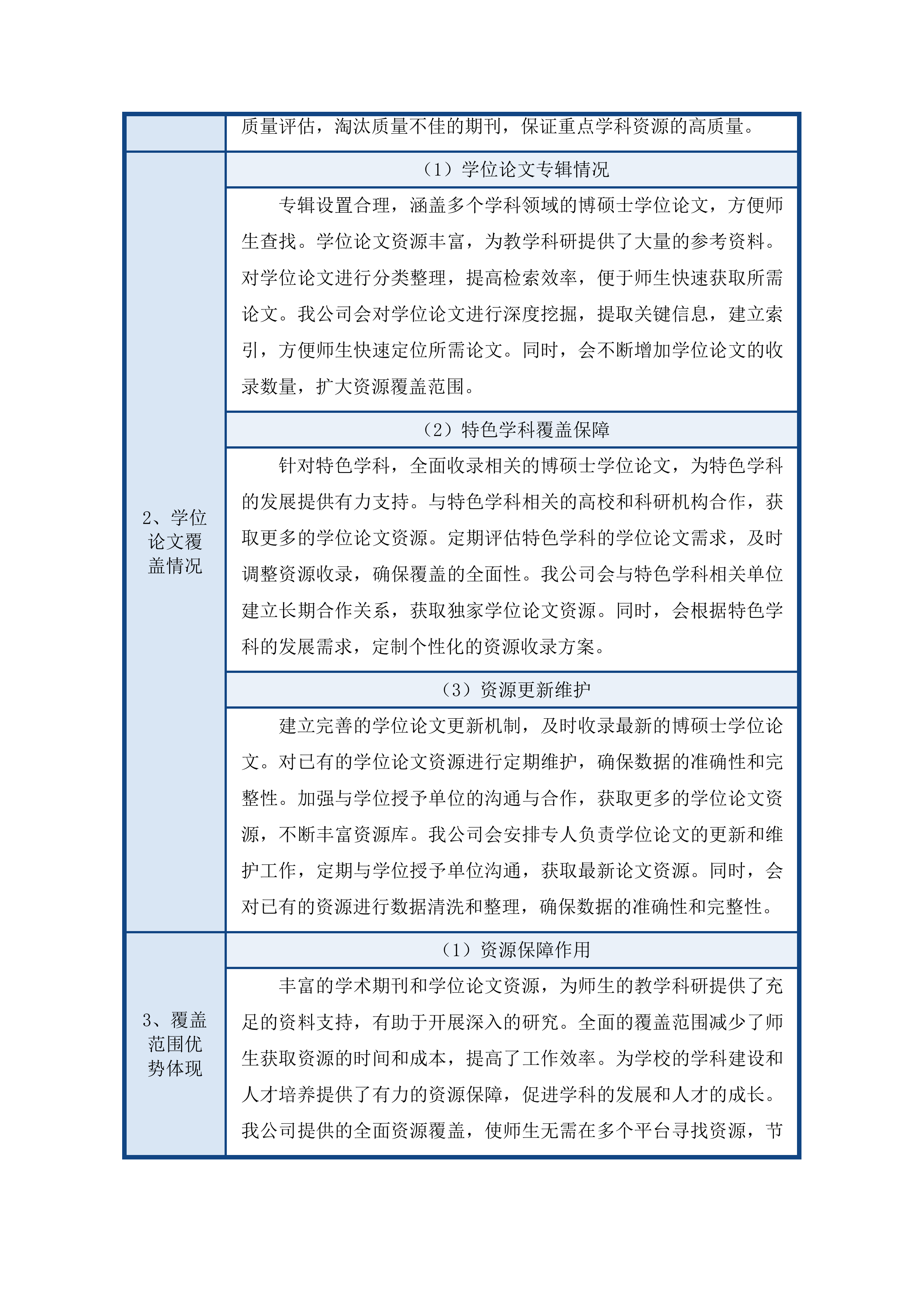 图书馆2025年数字资源服务采购项目(二次)投标方案.docx 第7页