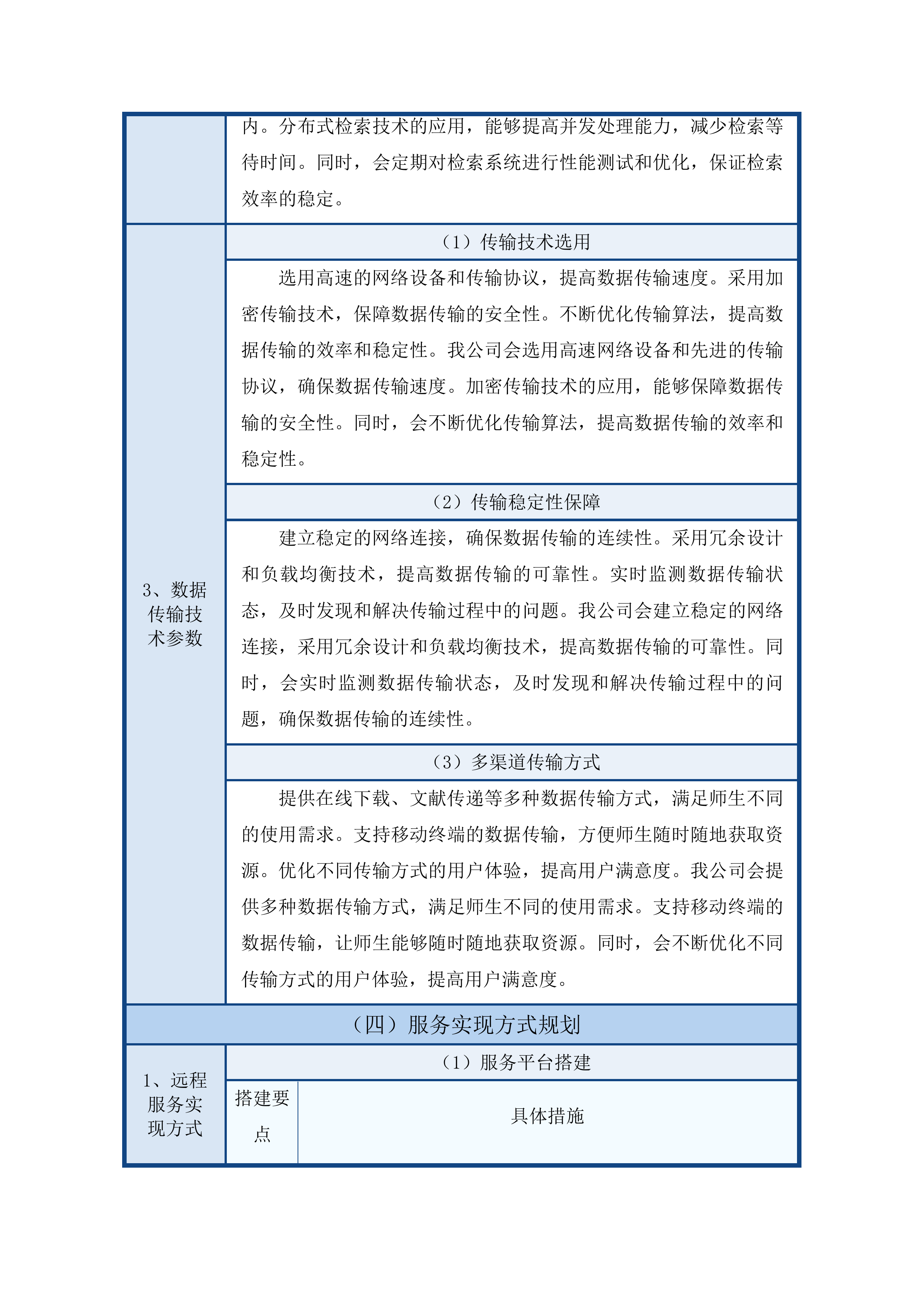 图书馆2025年数字资源服务采购项目(二次)投标方案.docx 第13页