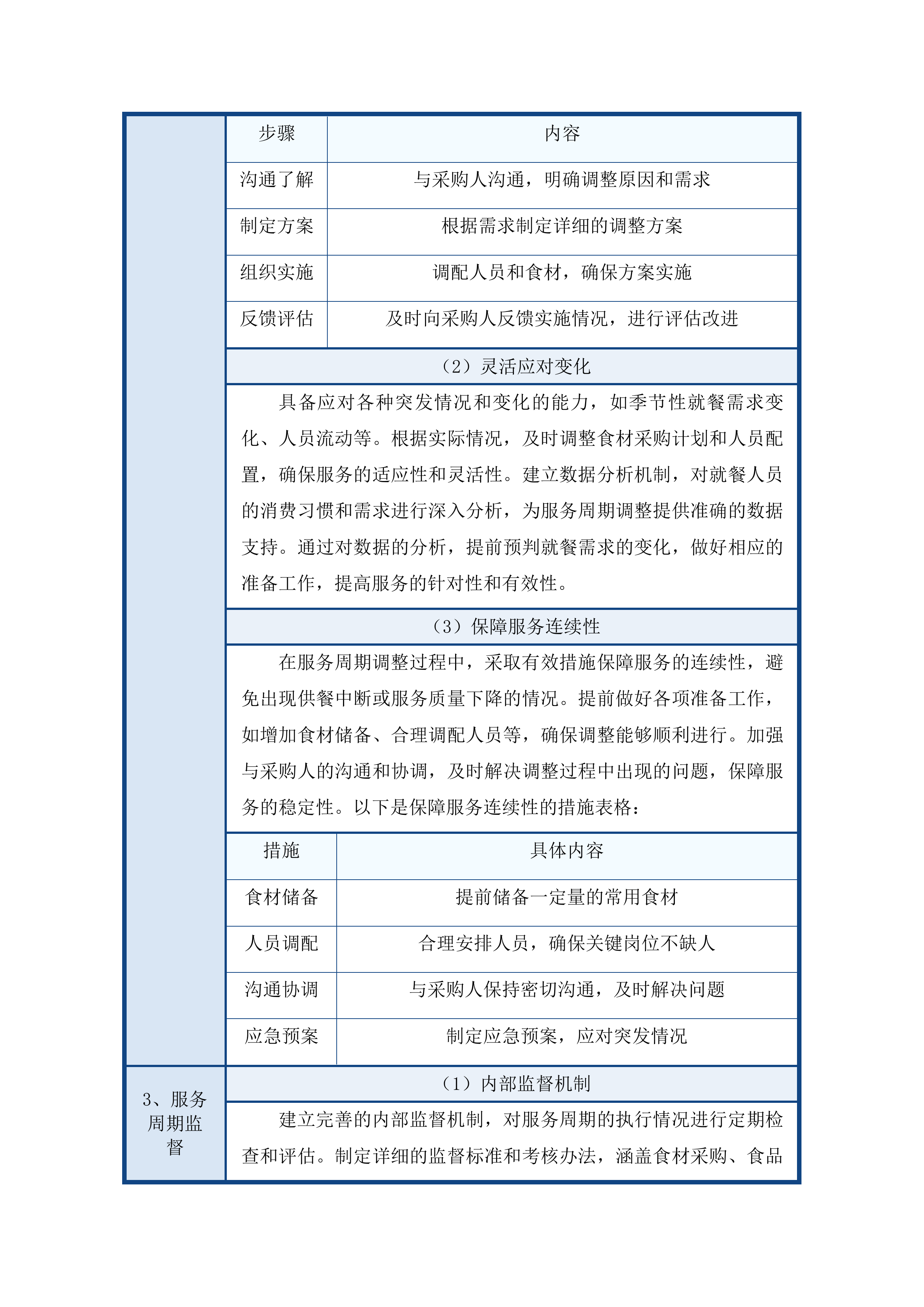 州机管局食堂整体外包项目投标方案.docx 第13页