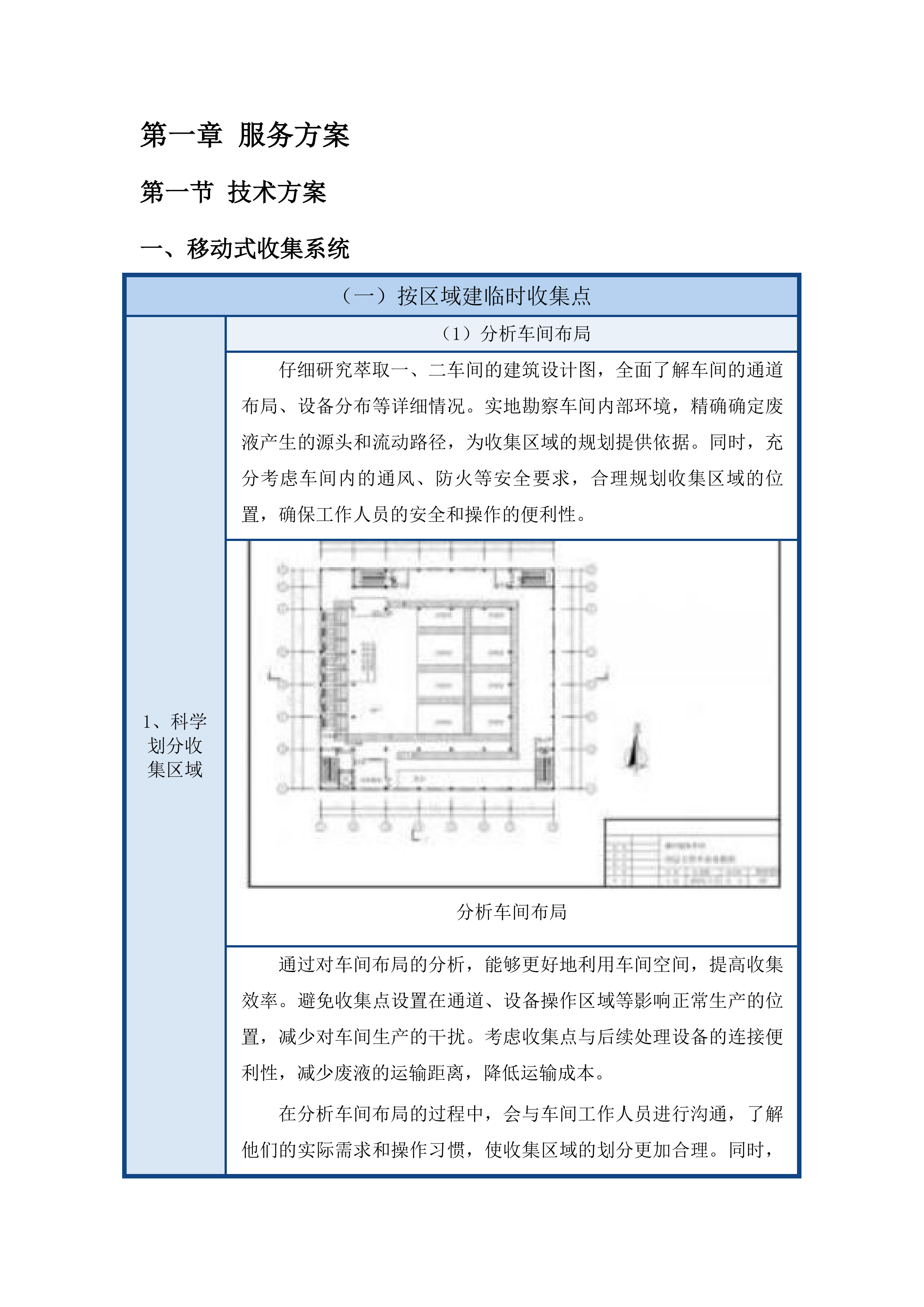 平安鑫海资源开发有限公司萃取残余液应急处置项目投标方案.docx 第7页