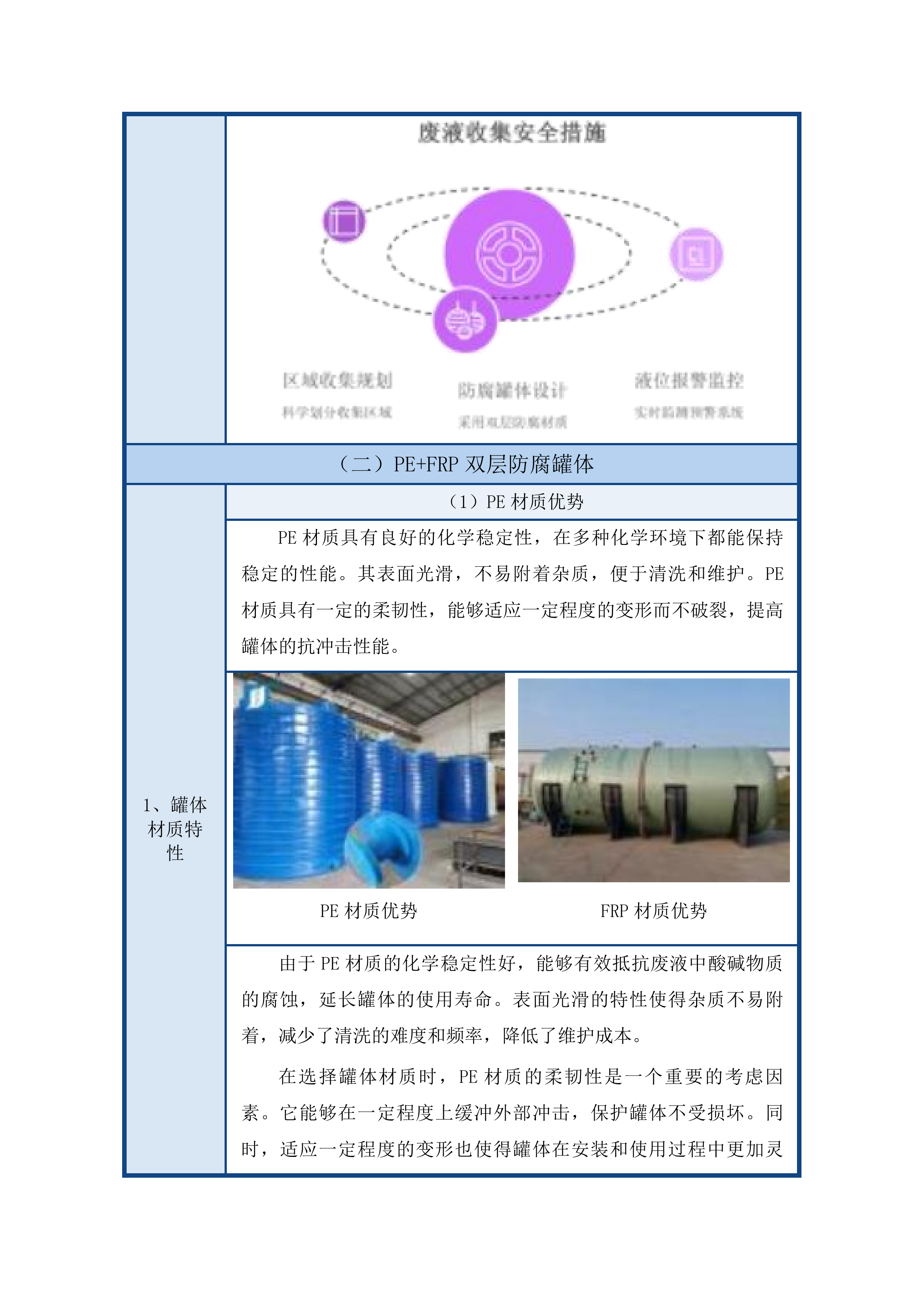 平安鑫海资源开发有限公司萃取残余液应急处置项目投标方案.docx 第13页