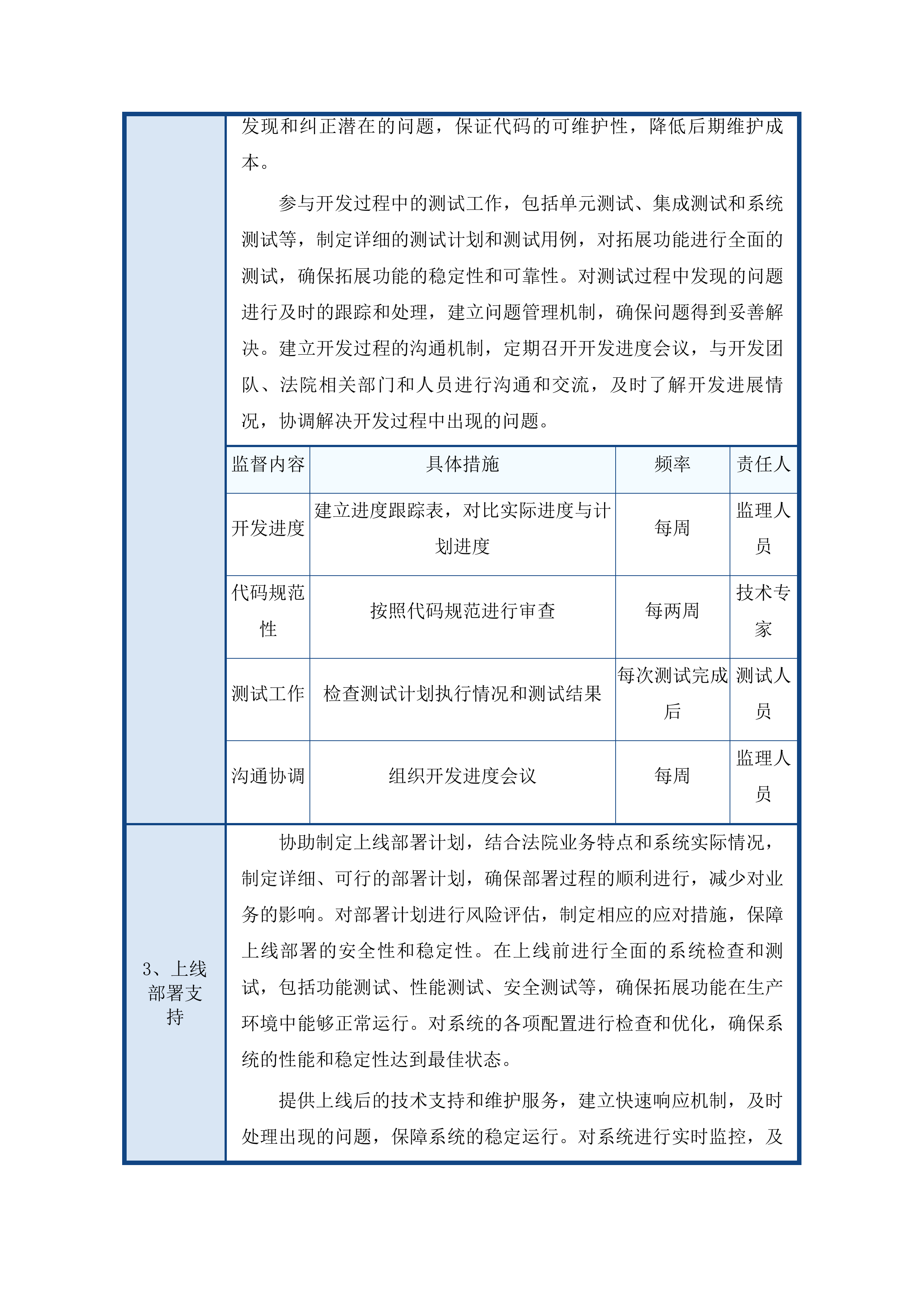 广东省高级人民法院2025年信息化项目监理服务采购投标方案.docx 第11页