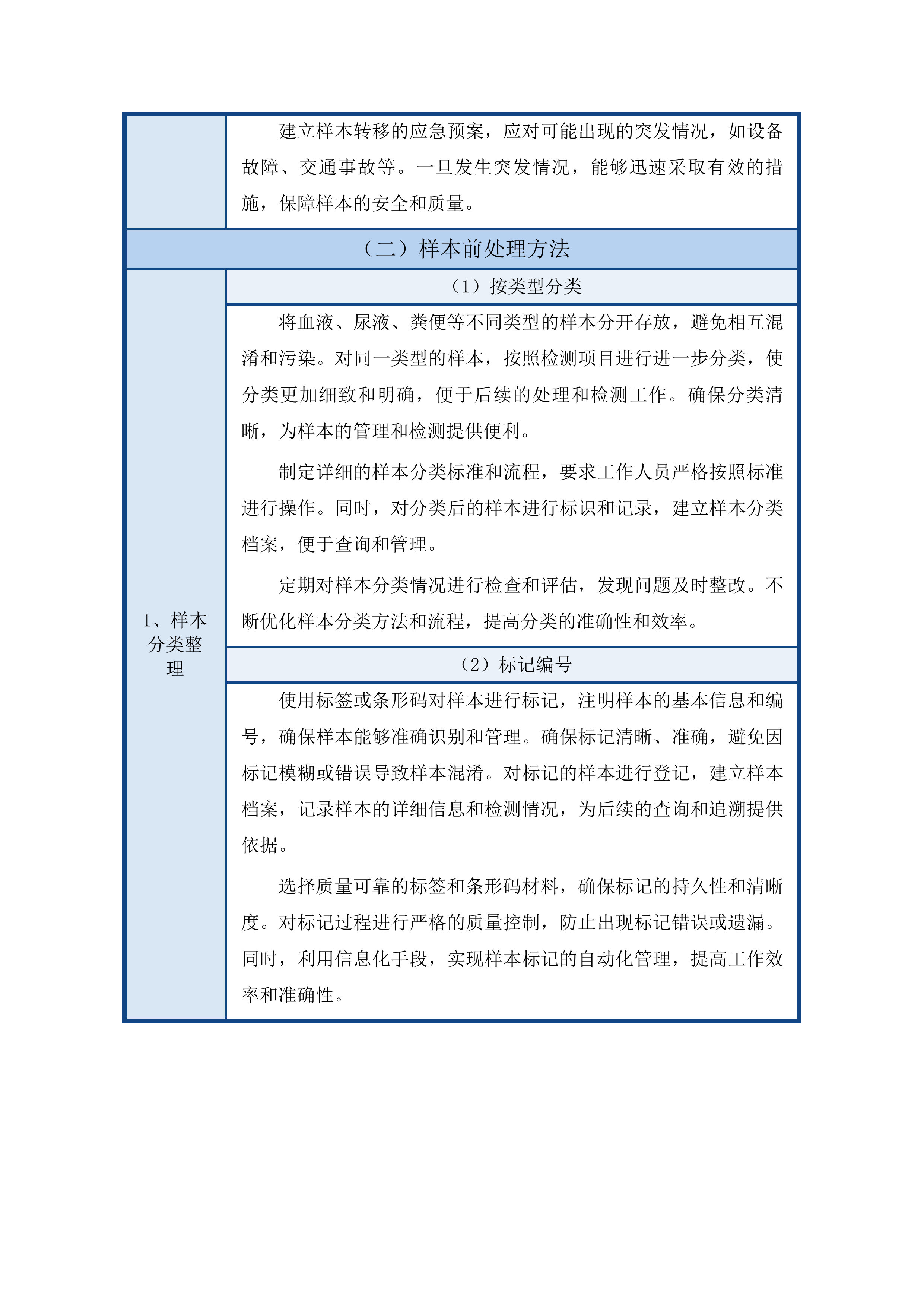 吉林市儿童医院2025年检验外送采购项目投标方案.docx 第14页