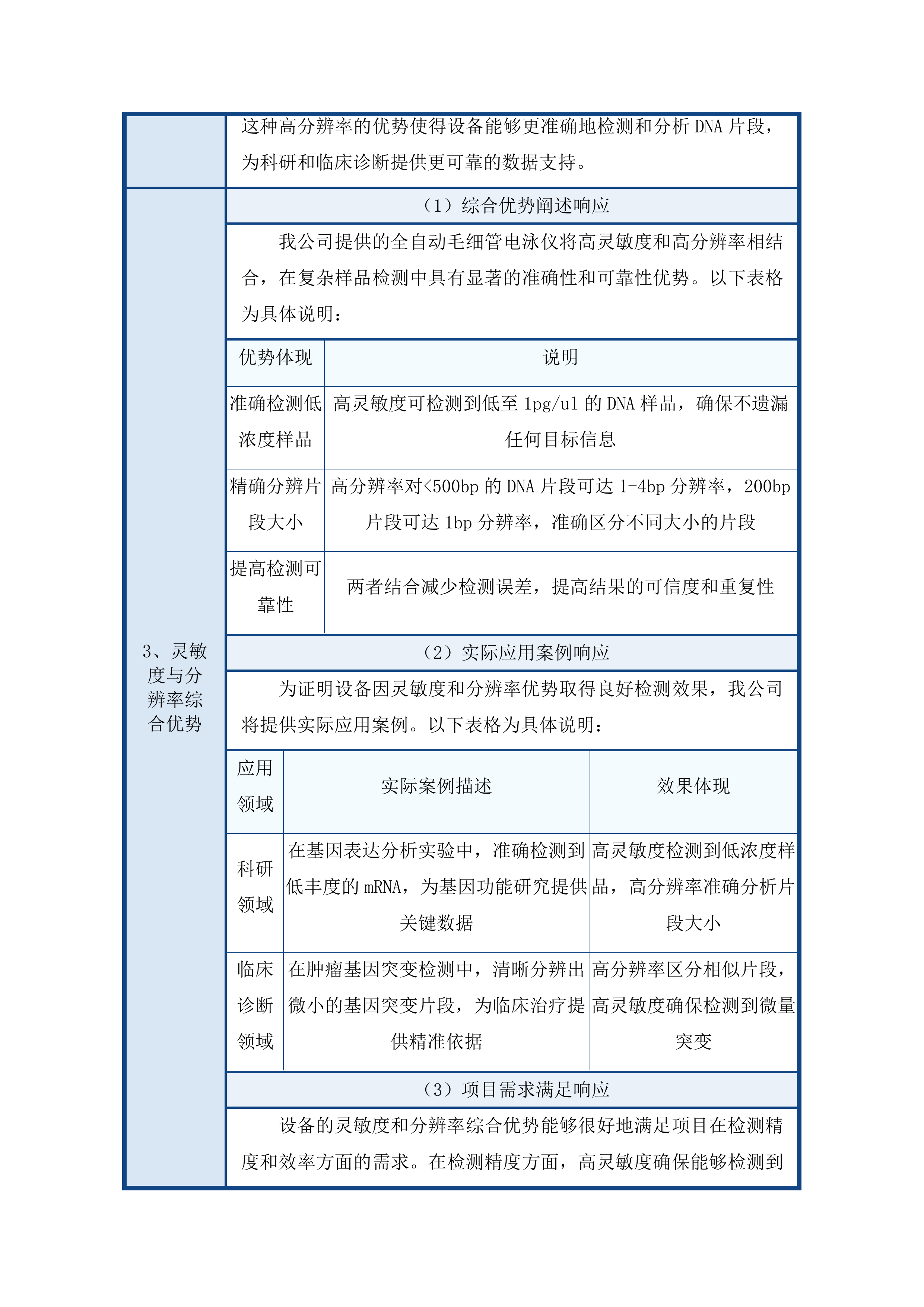 吉林市儿童医院购置TNGS感染测序平台投标方案.docx 第15页