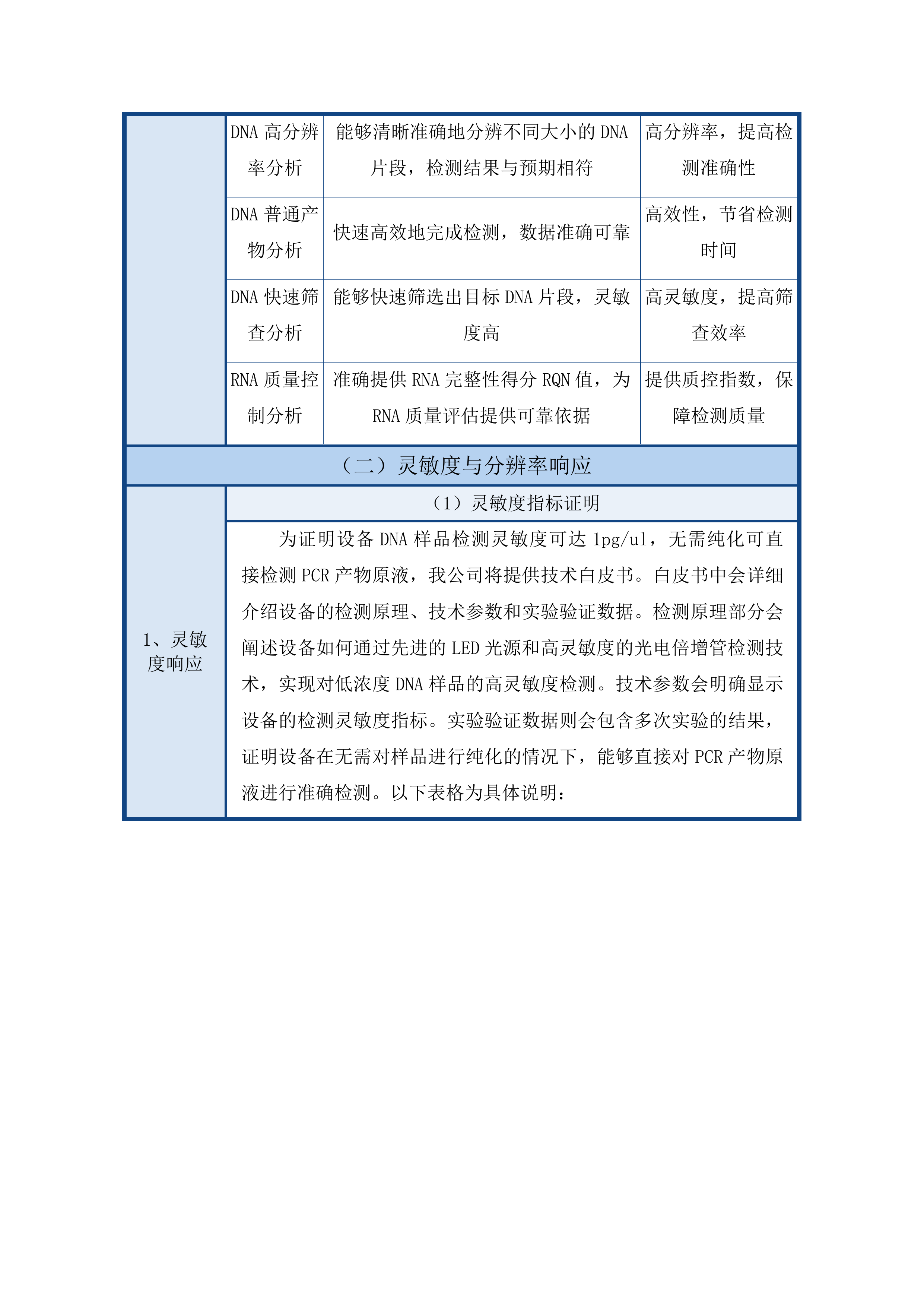 吉林市儿童医院购置TNGS感染测序平台投标方案.docx 第12页