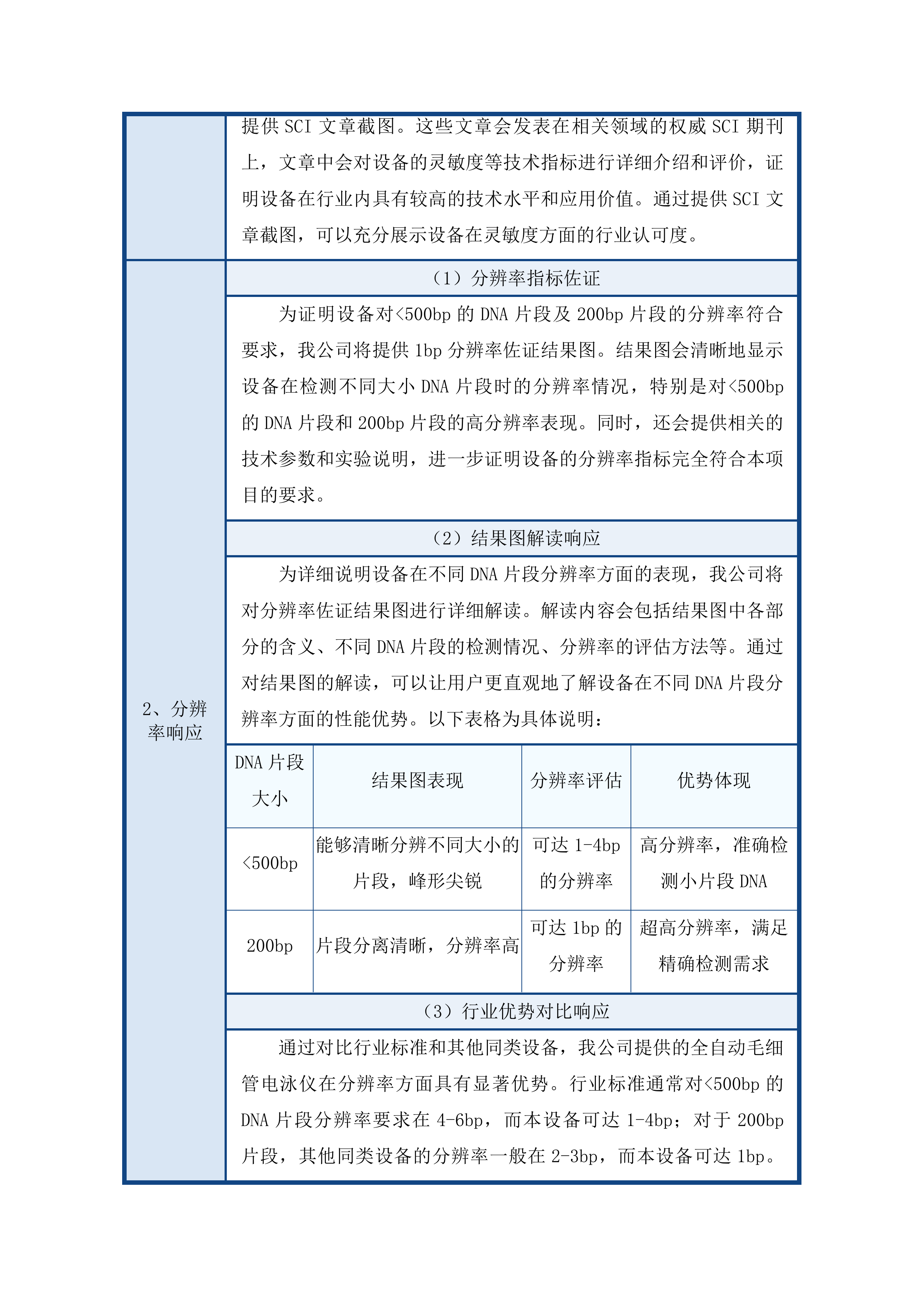 吉林市儿童医院购置TNGS感染测序平台投标方案.docx 第14页