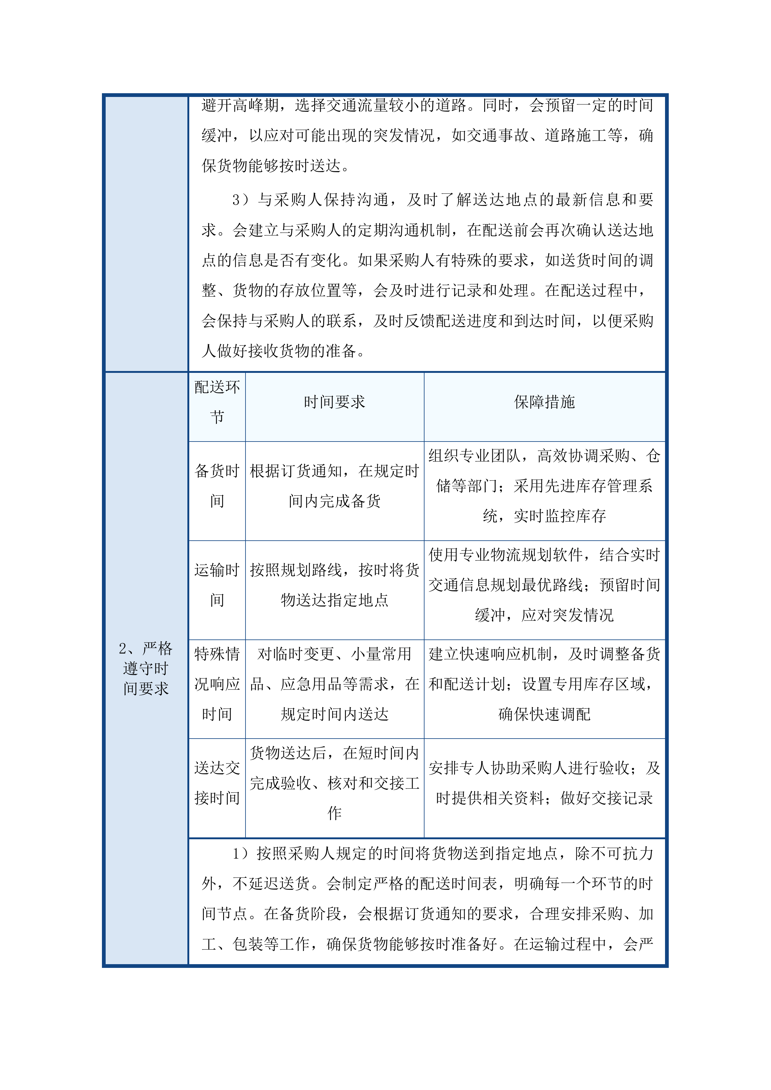 杨和镇政府饭堂食材供应配送项目投标方案.docx 第12页