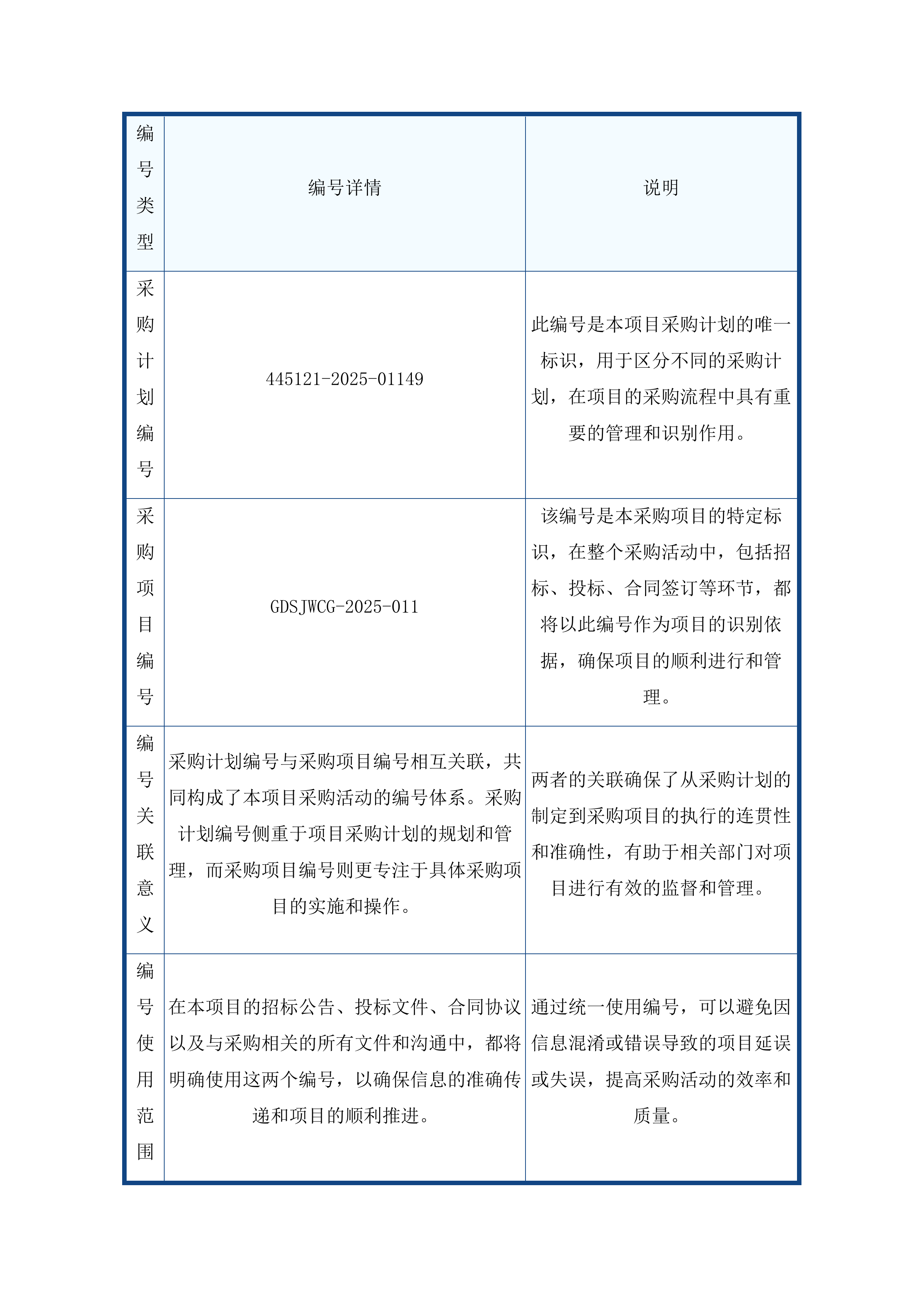 潮州市潮安区公路事务中心七条主干道及新凤绿地公园绿化管养投标方案.docx 第12页