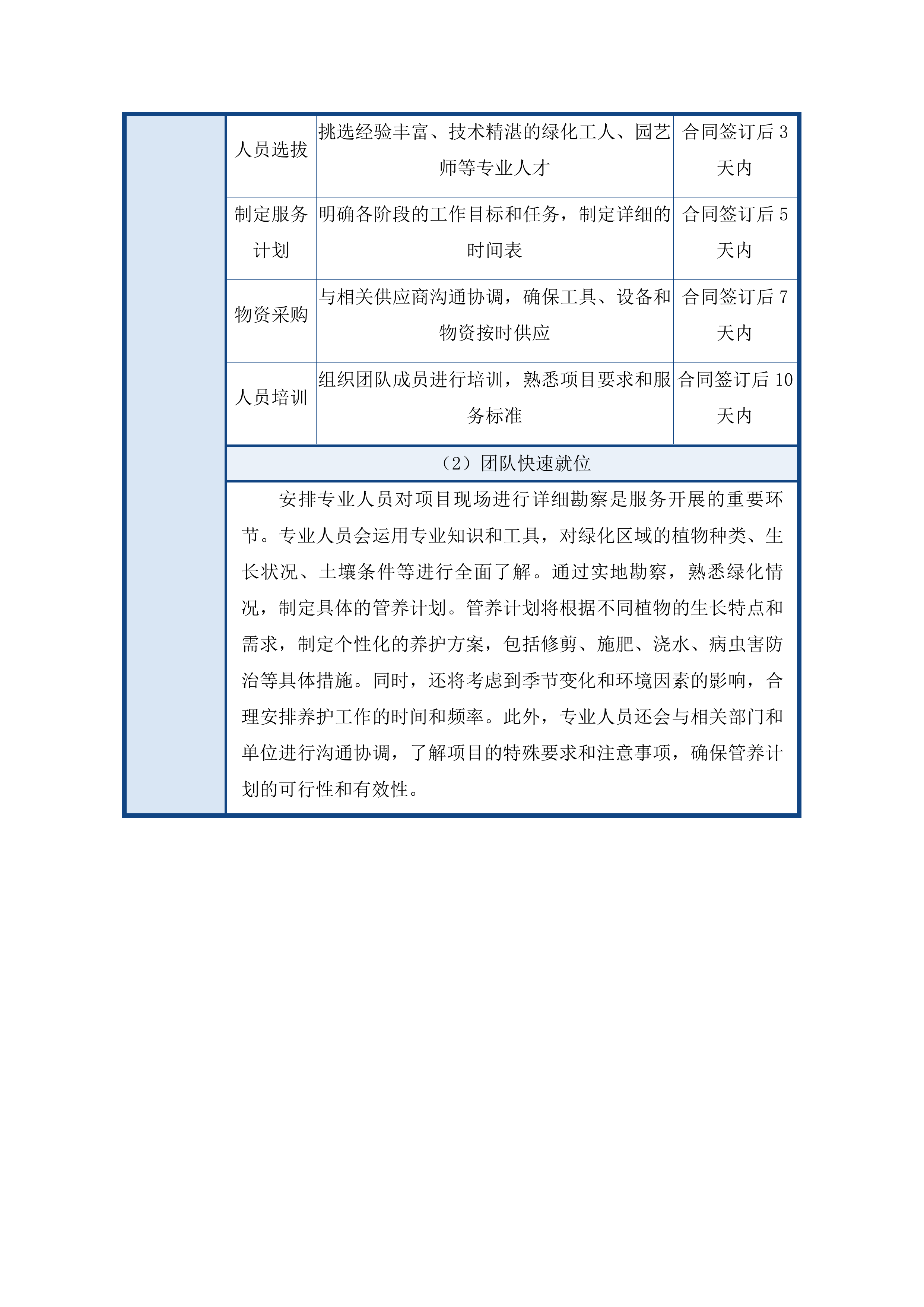 潮州市潮安区公路事务中心七条主干道及新凤绿地公园绿化管养投标方案.docx 第14页