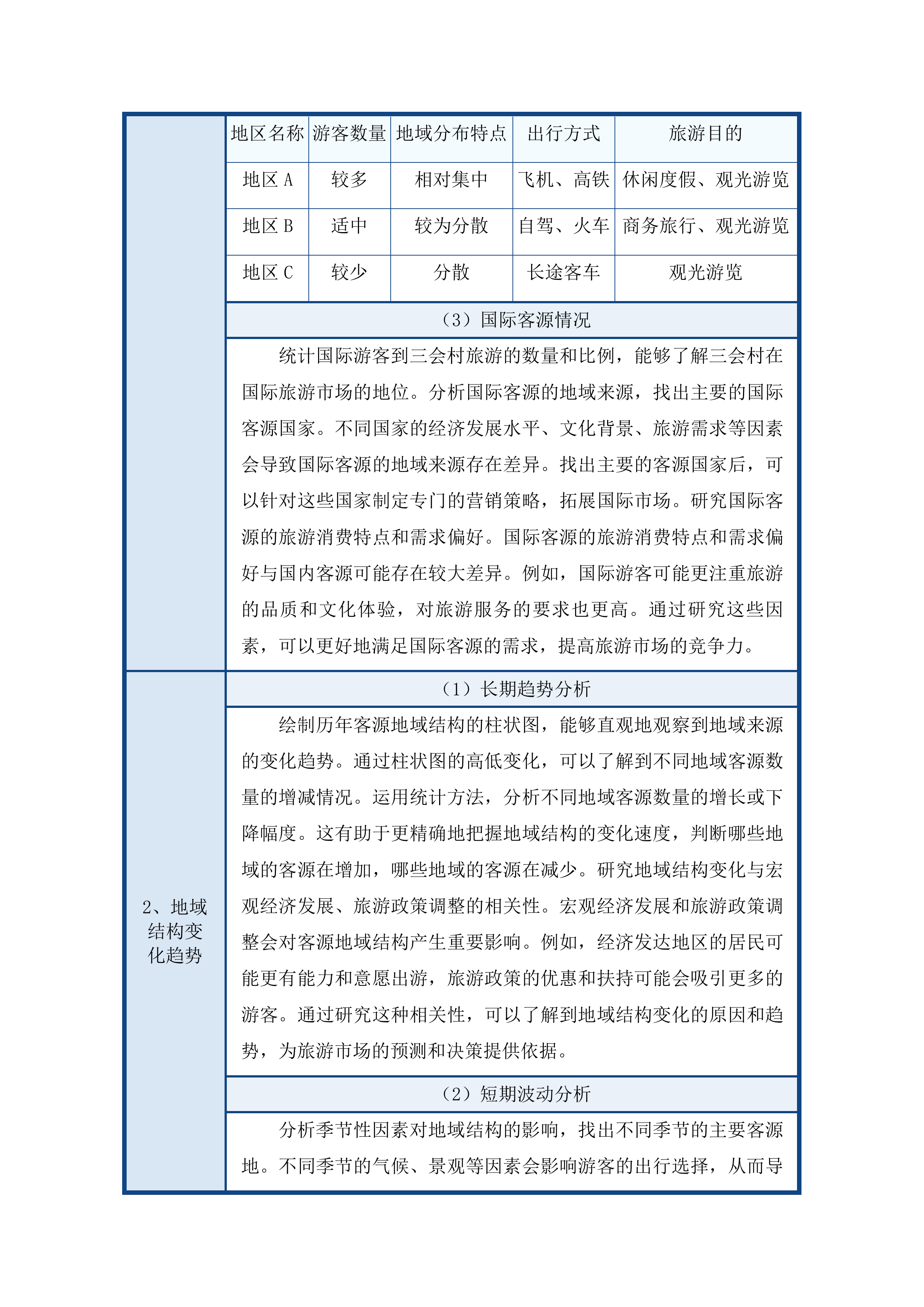 苍溪县五龙镇三会村文旅产业改造提升项目投标方案.docx 第12页