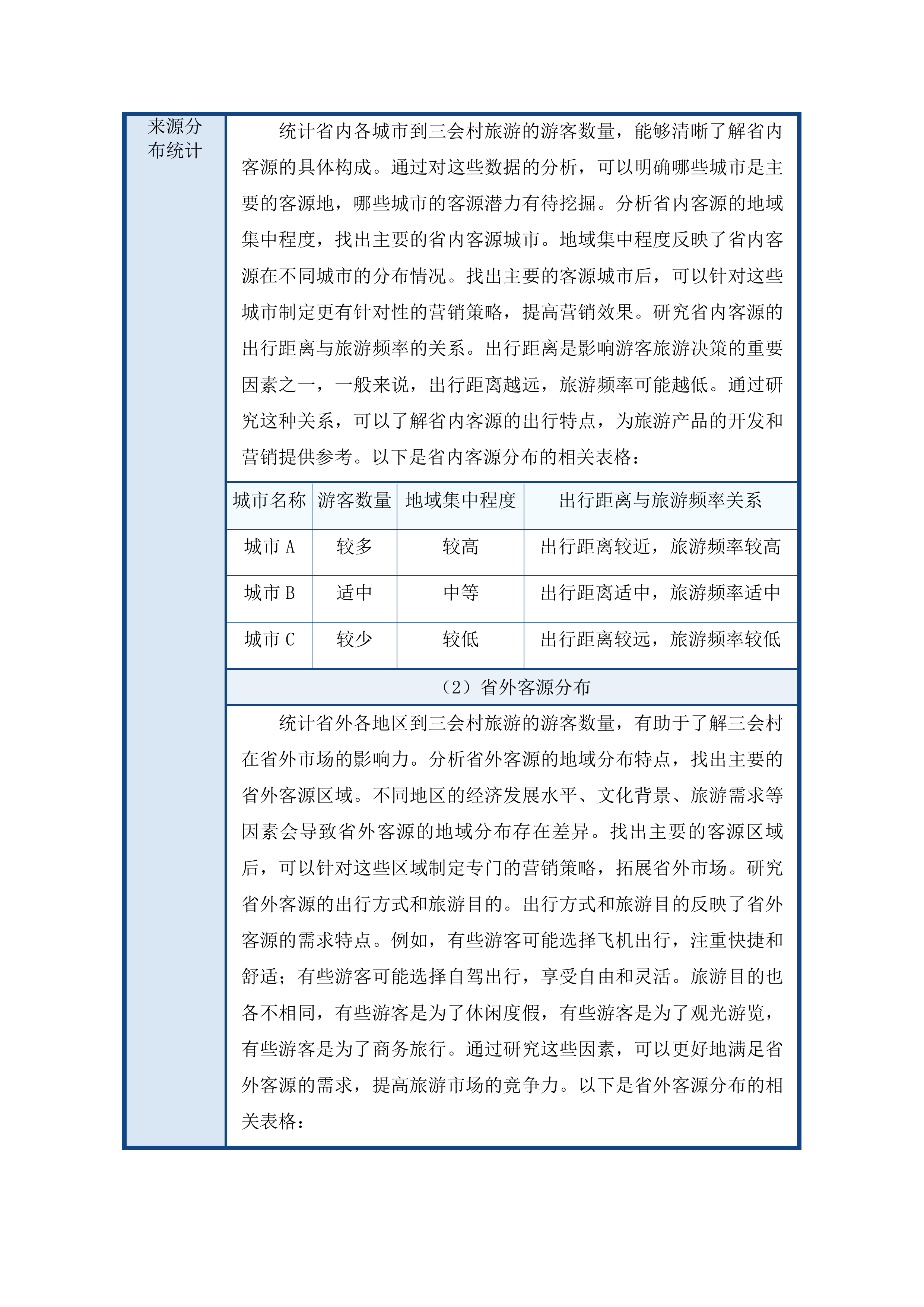 苍溪县五龙镇三会村文旅产业改造提升项目投标方案.docx 第11页
