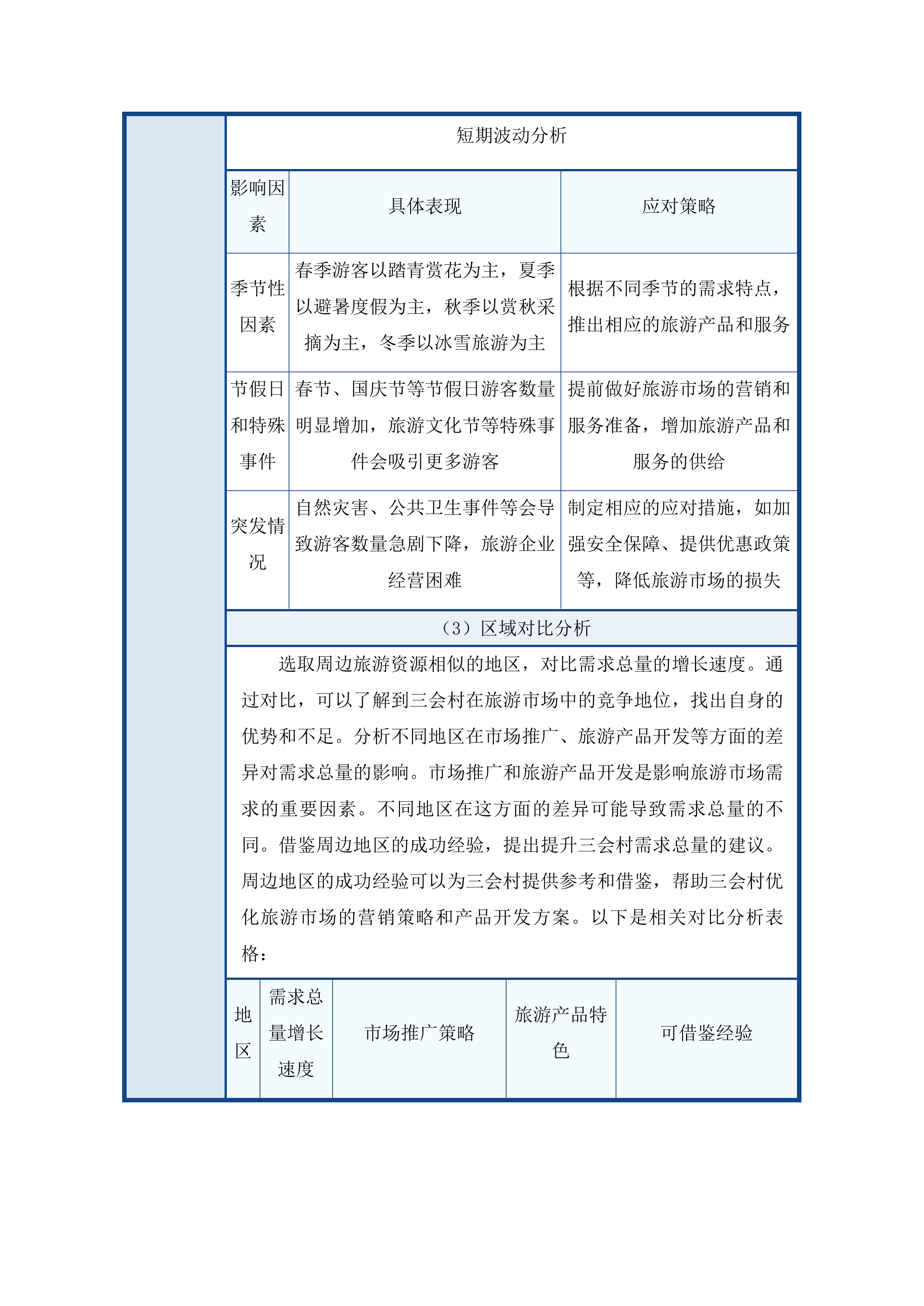 苍溪县五龙镇三会村文旅产业改造提升项目投标方案.docx 第8页
