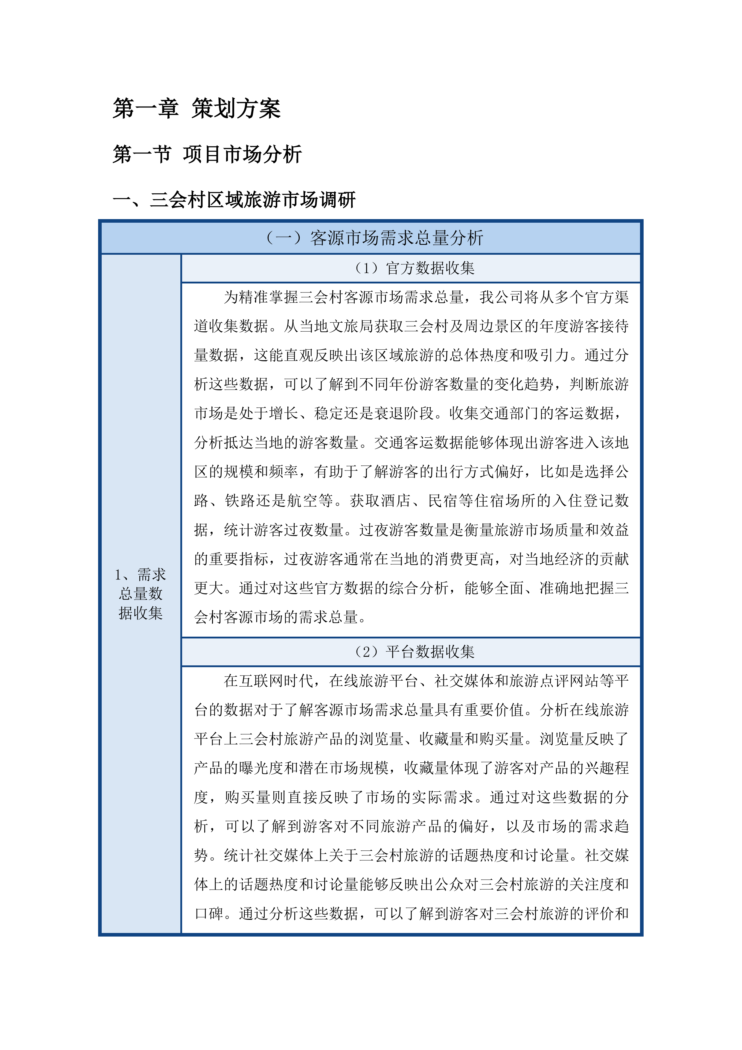 苍溪县五龙镇三会村文旅产业改造提升项目投标方案.docx 第5页