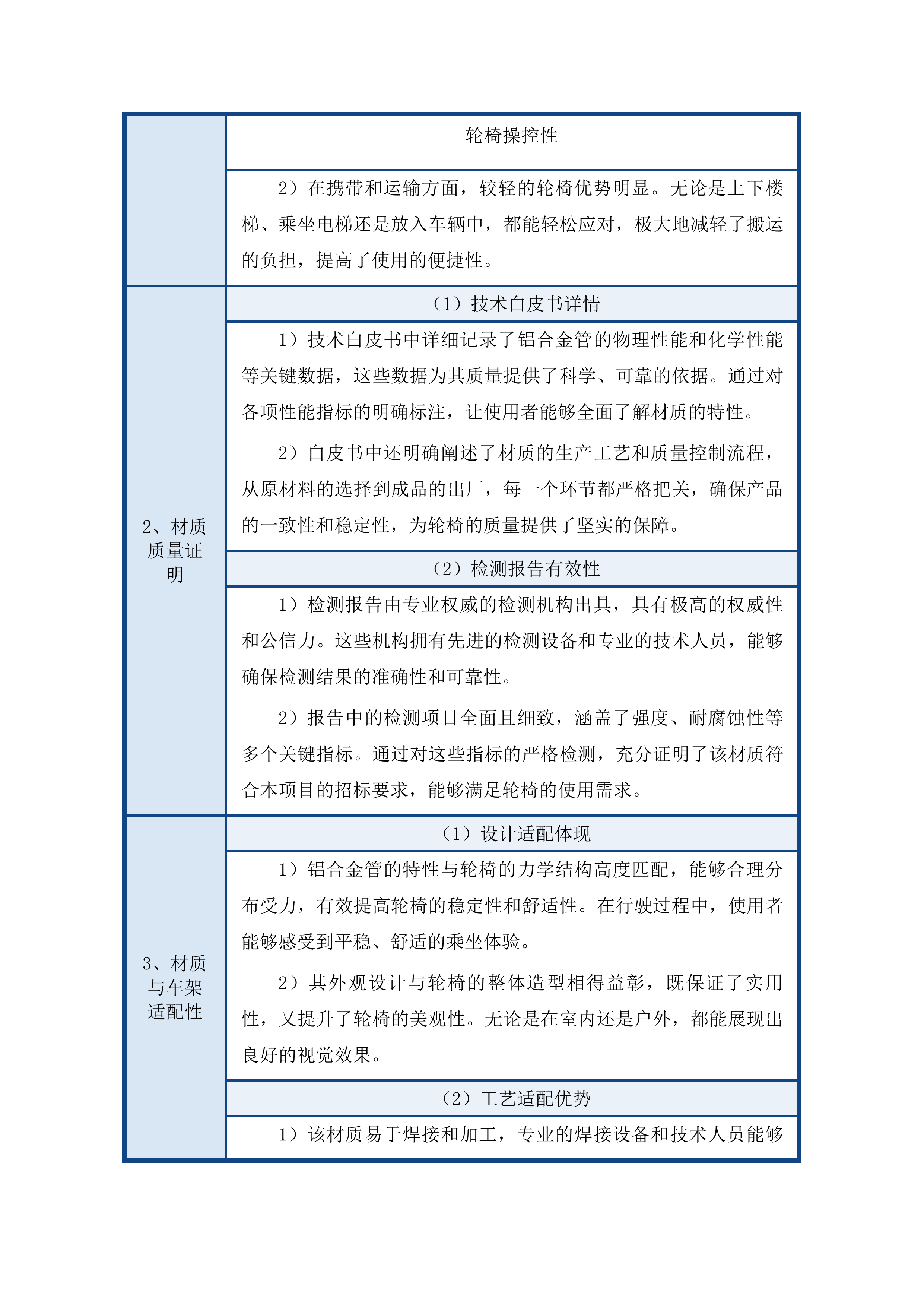 蛟河市残疾人基本型辅助器具采购项目投标方案.docx 第13页