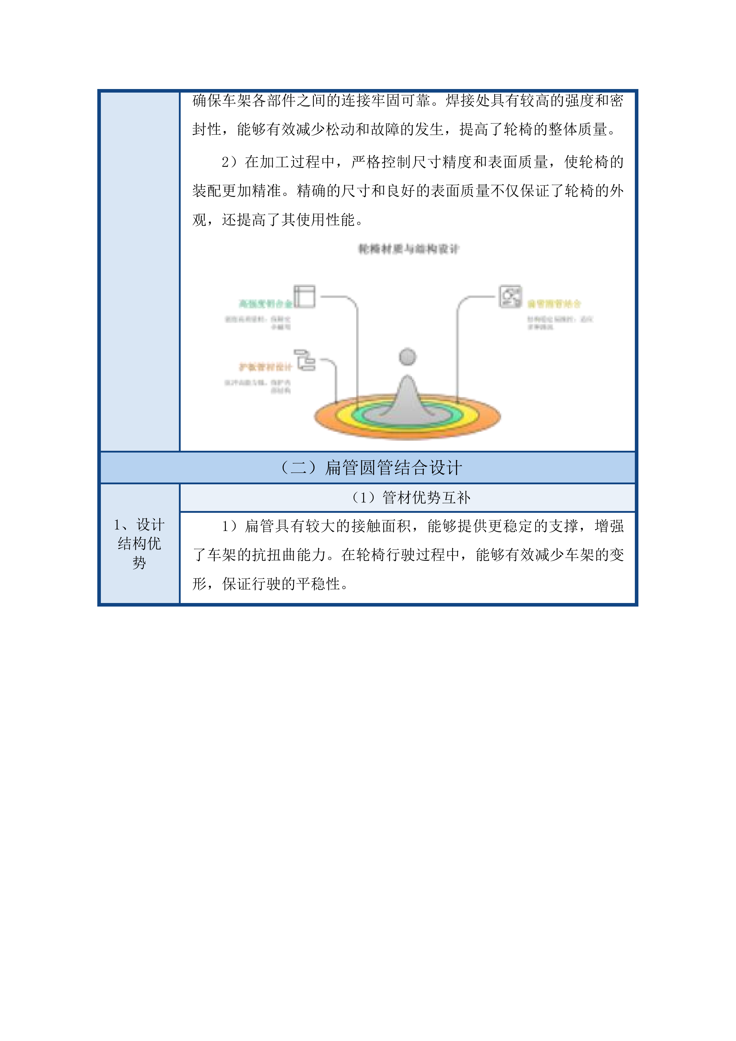 蛟河市残疾人基本型辅助器具采购项目投标方案.docx 第14页
