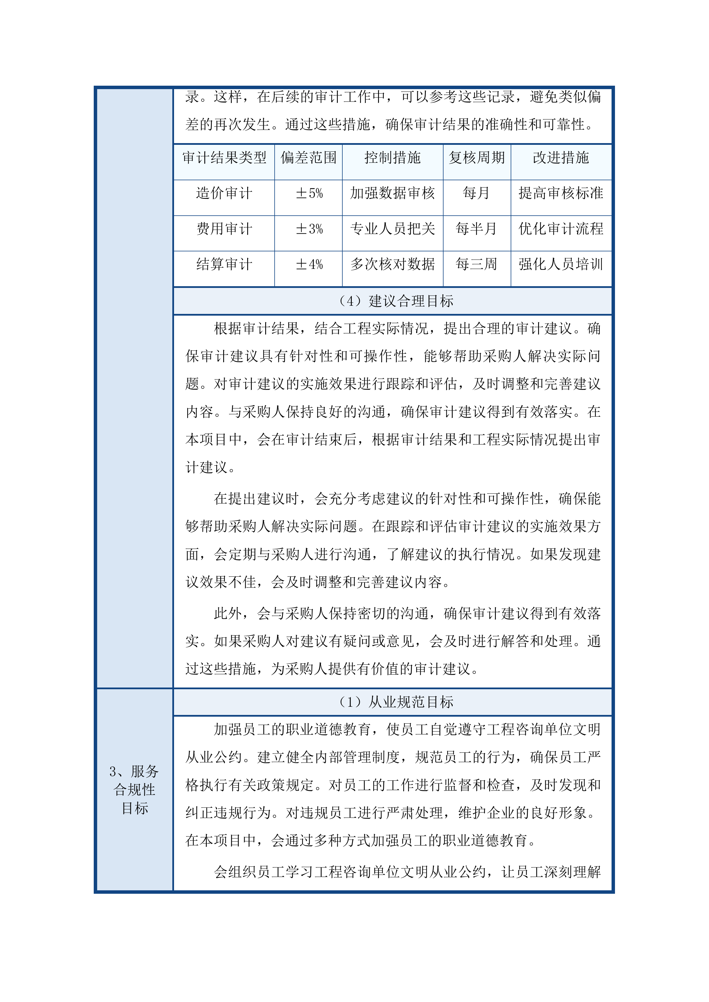 鄂托克前旗上海庙医院竣工结算审计服务投标方案.docx 第13页