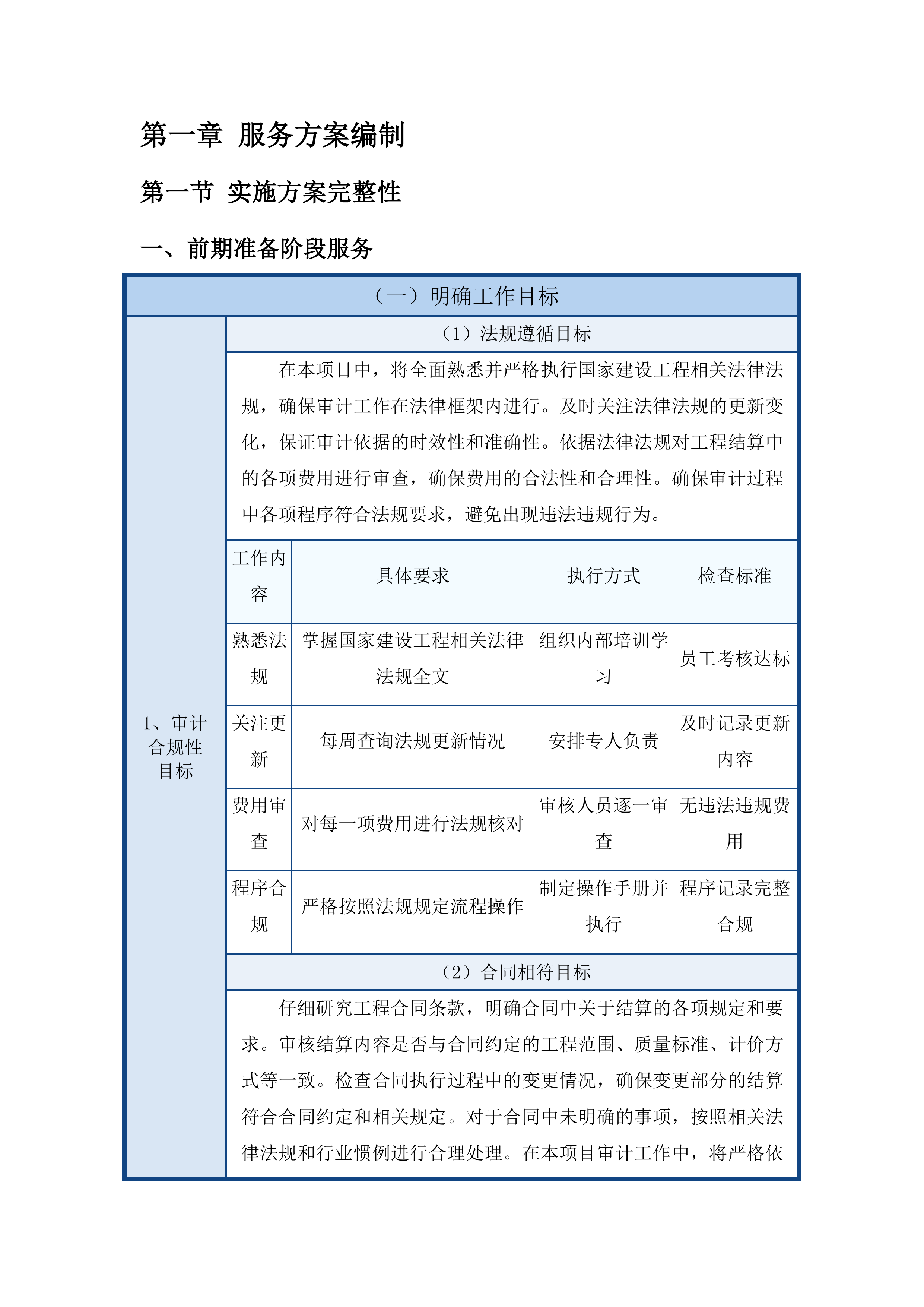 鄂托克前旗上海庙医院竣工结算审计服务投标方案.docx 第9页