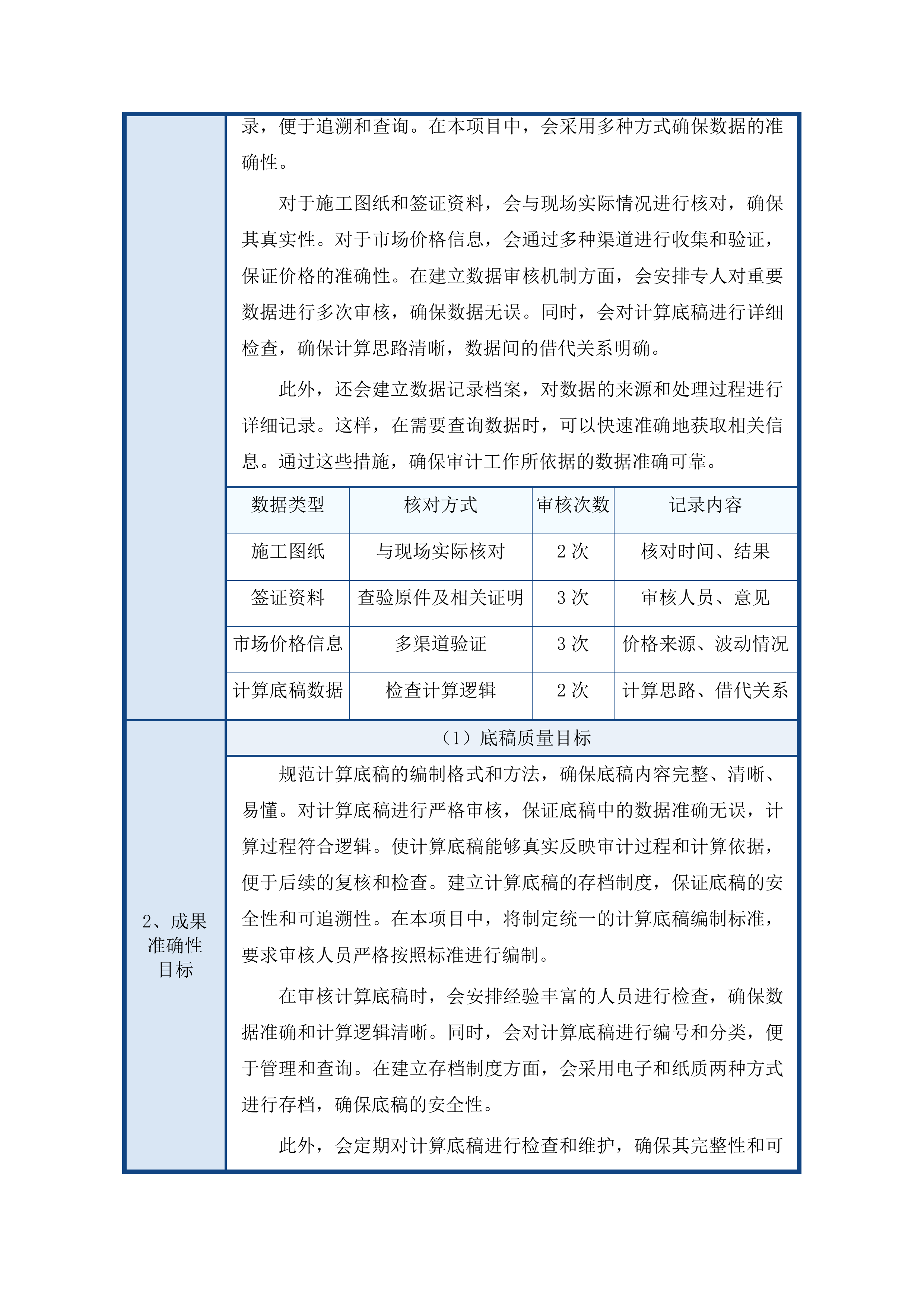 鄂托克前旗上海庙医院竣工结算审计服务投标方案.docx 第11页