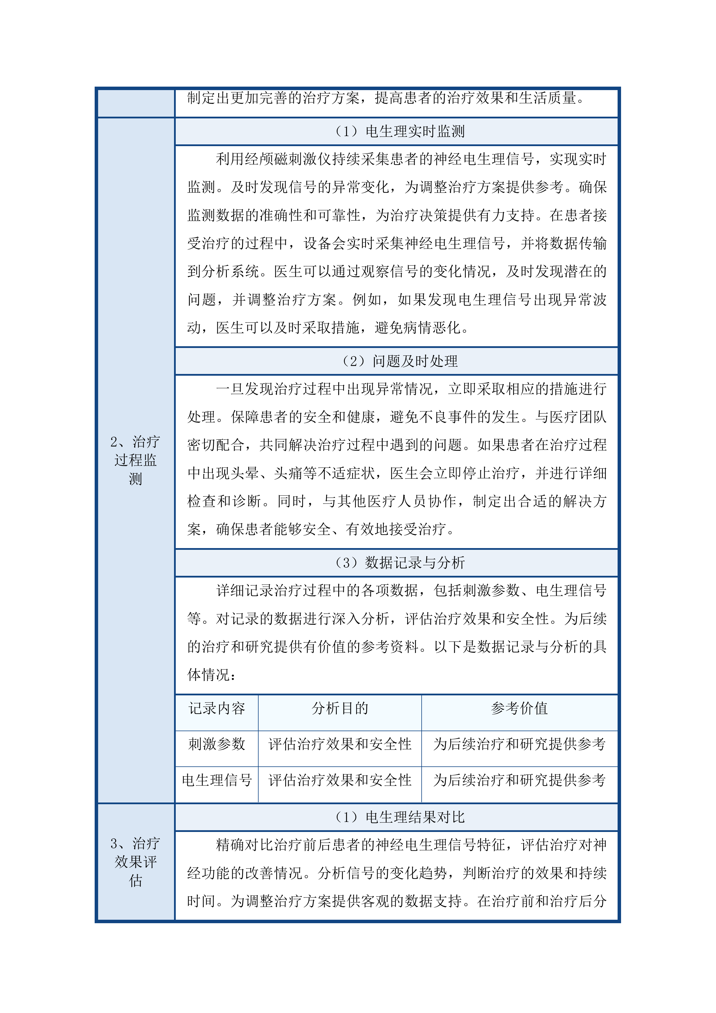 青海大学附属医院干部保健专项经费为老年医学科购置经颅磁刺激仪项目投标方案.docx 第10页