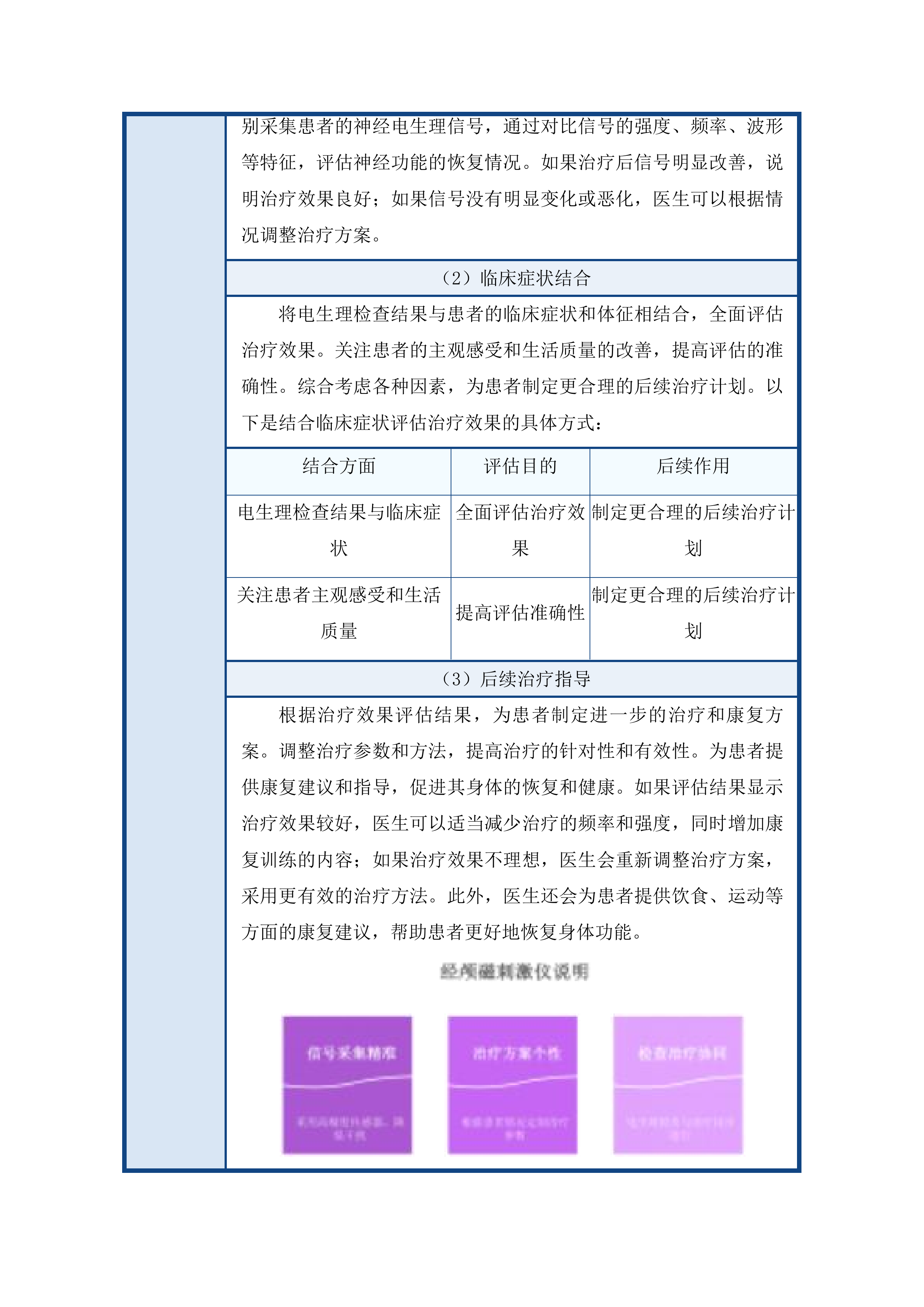 青海大学附属医院干部保健专项经费为老年医学科购置经颅磁刺激仪项目投标方案.docx 第11页