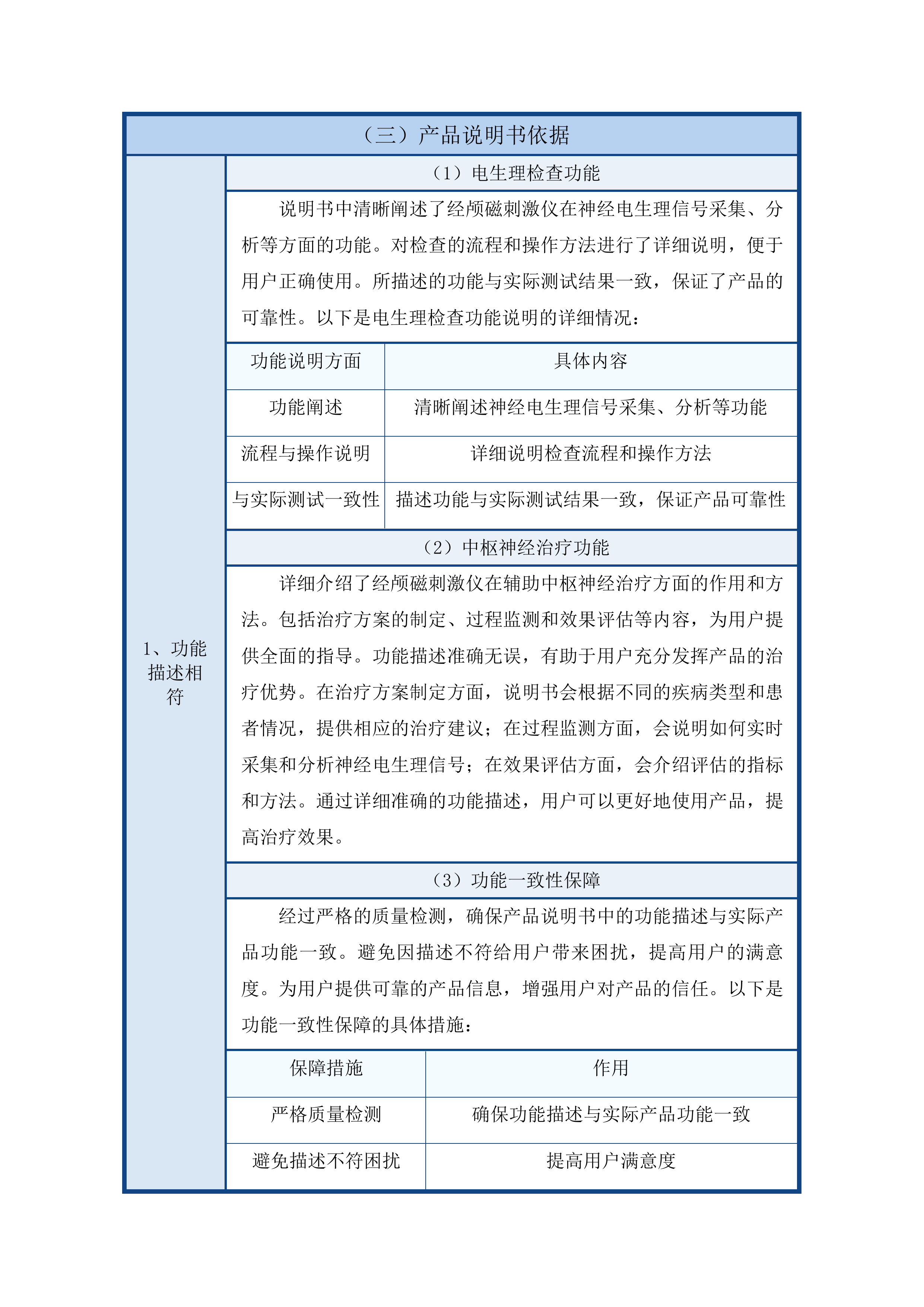 青海大学附属医院干部保健专项经费为老年医学科购置经颅磁刺激仪项目投标方案.docx 第12页