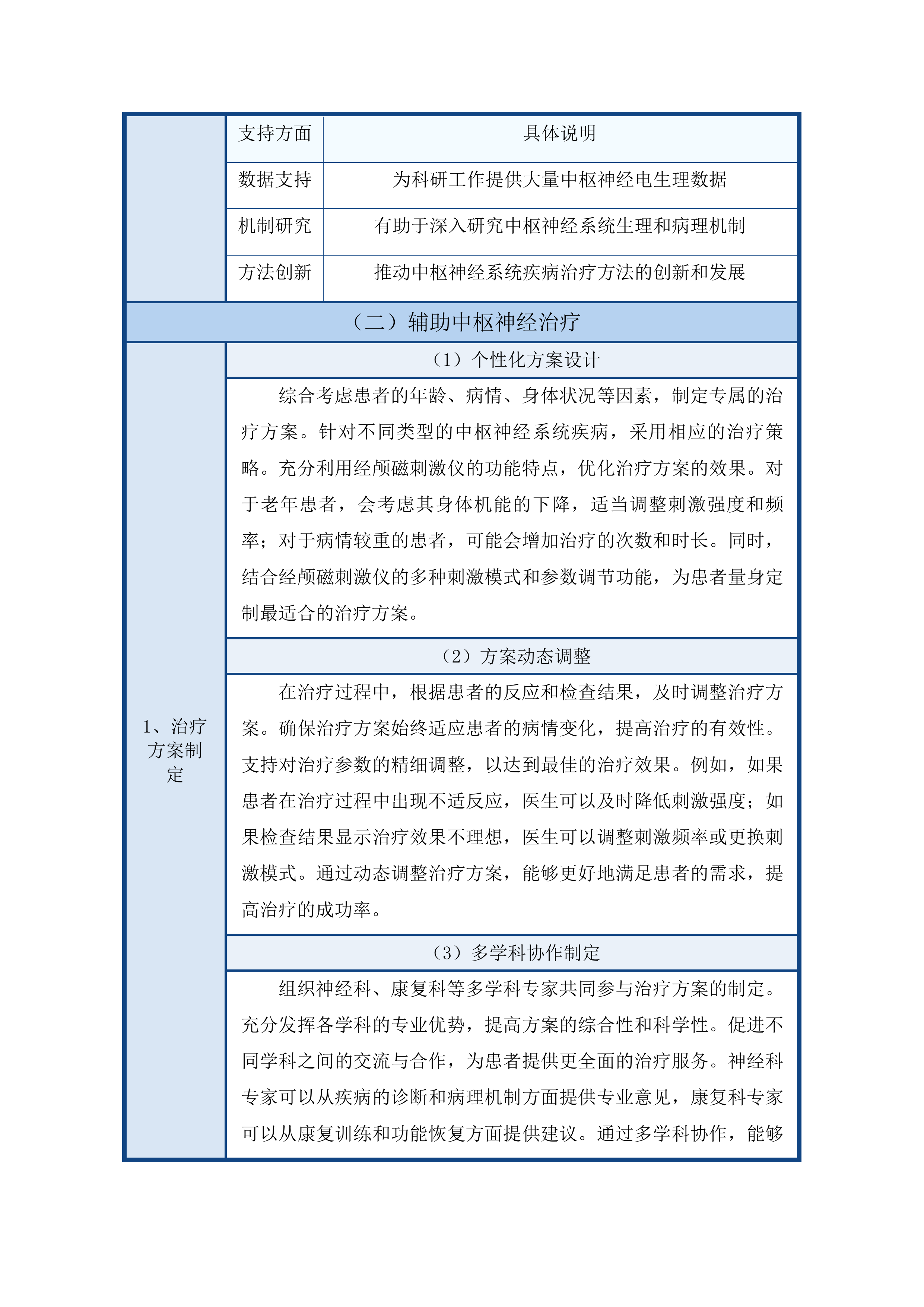 青海大学附属医院干部保健专项经费为老年医学科购置经颅磁刺激仪项目投标方案.docx 第9页
