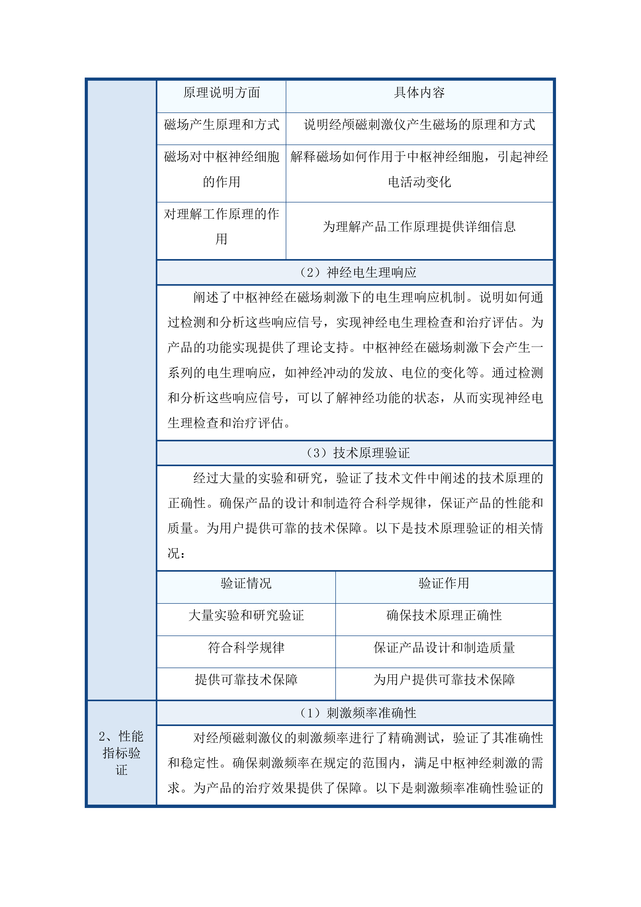 青海大学附属医院干部保健专项经费为老年医学科购置经颅磁刺激仪项目投标方案.docx 第15页
