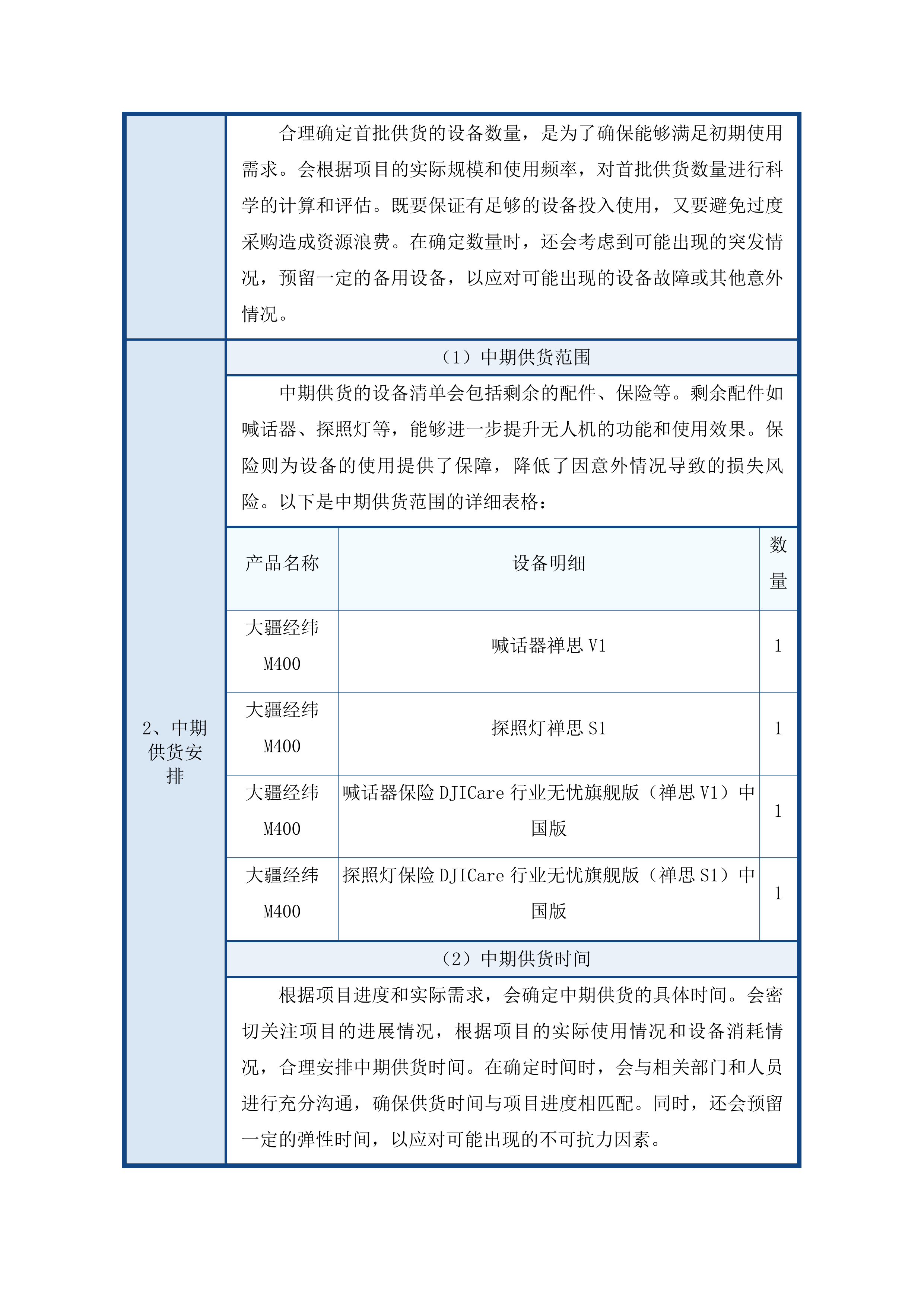 长白山公安局警用无人机采购投标方案.docx 第8页